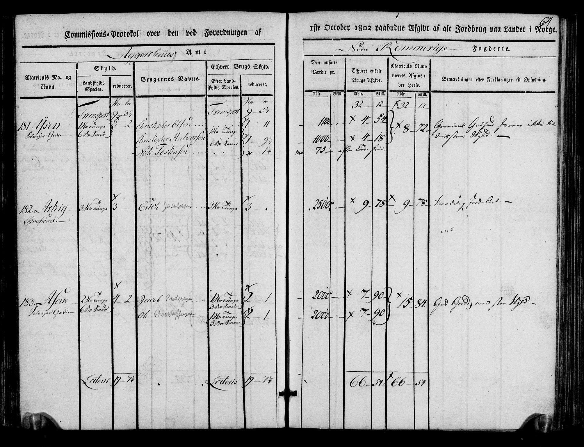 Rentekammeret inntil 1814, Realistisk ordnet avdeling, AV/RA-EA-4070/N/Ne/Nea/L0017: Nedre Romerike fogderi. Kommisjonsprotokoll, 1803, s. 66