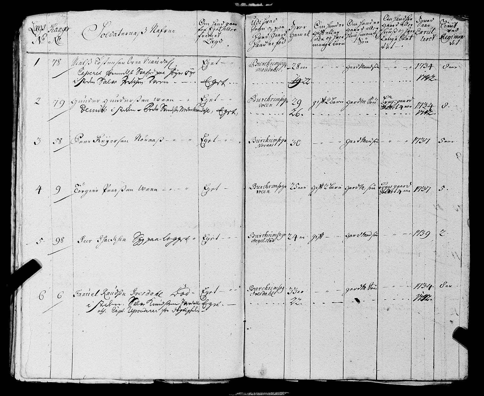 Fylkesmannen i Rogaland, AV/SAST-A-101928/99/3/325/325CA, 1655-1832, s. 3508