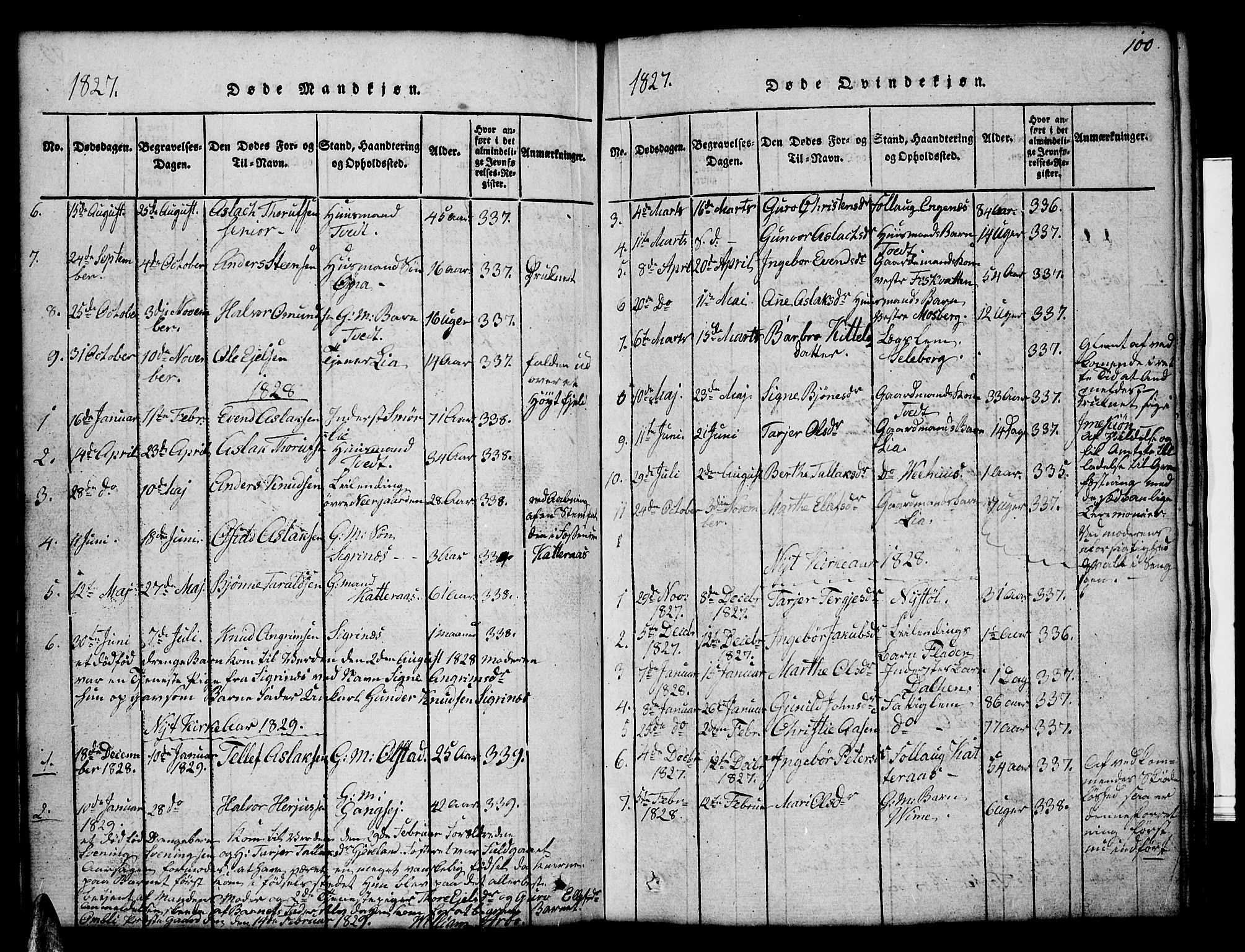 Åmli sokneprestkontor, SAK/1111-0050/F/Fb/Fbc/L0001: Klokkerbok nr. B 1, 1816-1867, s. 100