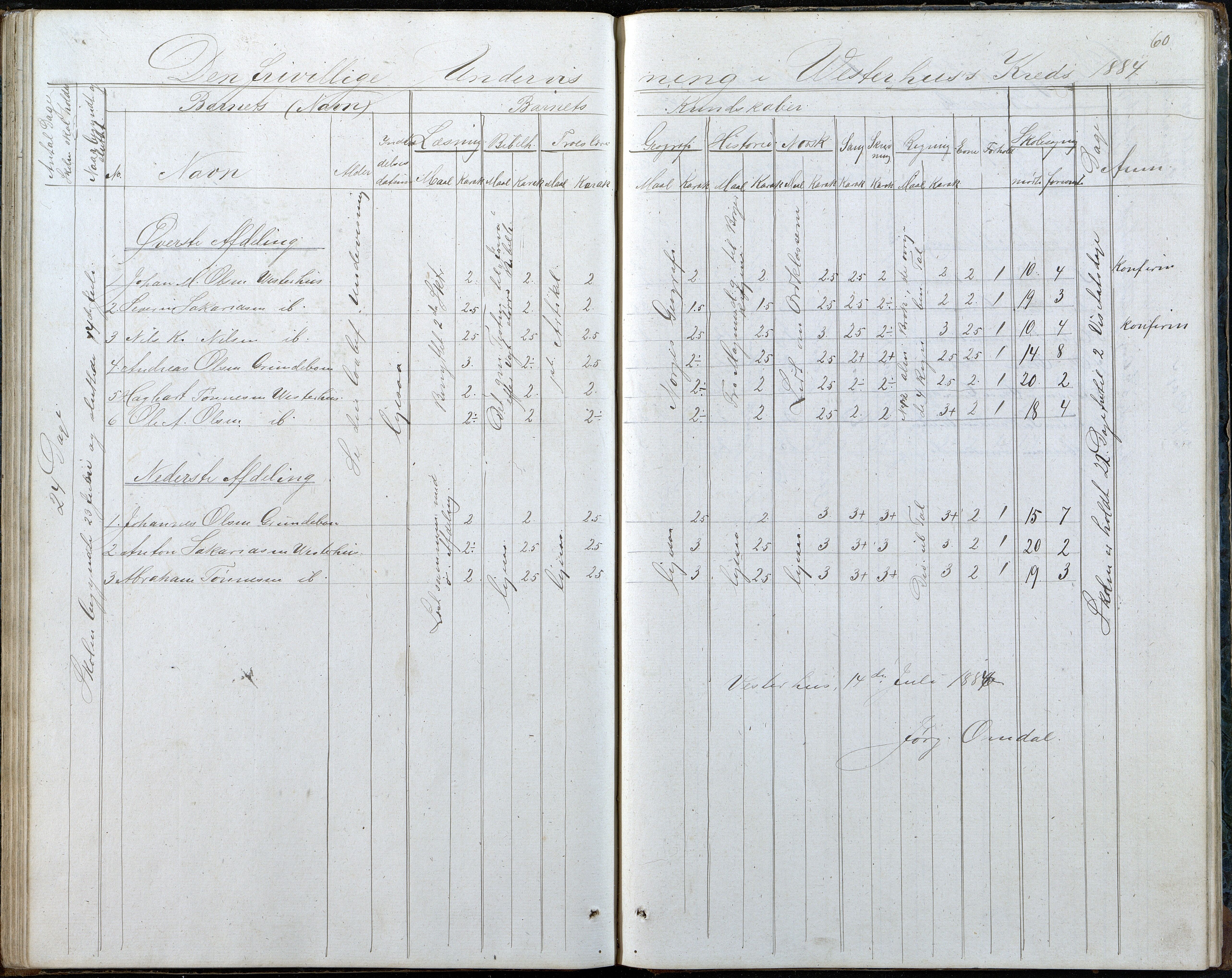 Høvåg kommune, AAKS/KA0927-PK/2/2/L0048: Kvåse, Sevik, Hæstad og Ytre Årsnes - Karakterprotokoll (Kvåse, Vesterhus, Erdvik, Sevik, Årsnes), 1867-1894, s. 60