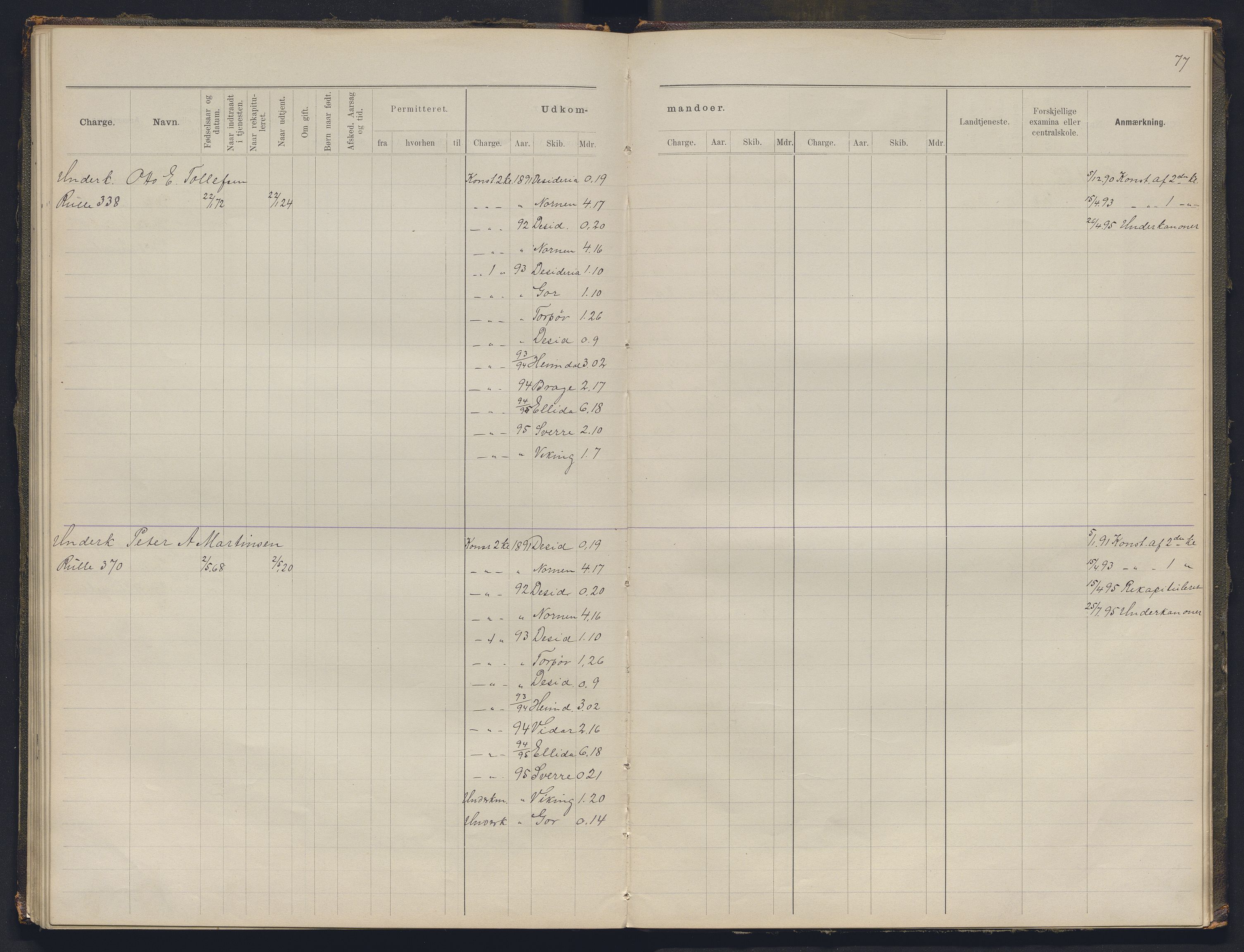 Forsvaret, Sjømilitære korps, Håndverkskorpset og Minekorpset, AV/RA-RAFA-1907/P/Pa/L0015: Rulle over underbefal, 1926-1933, s. 77