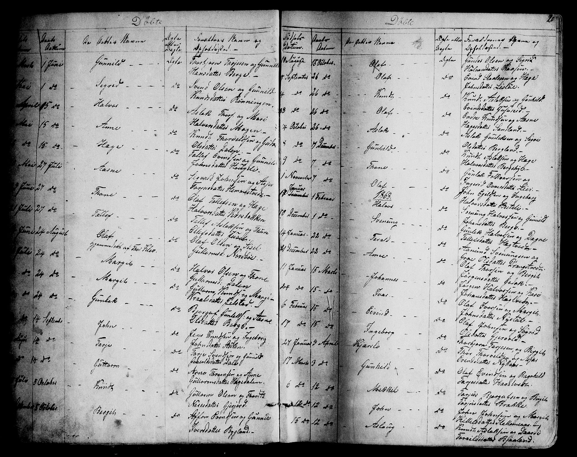 Kviteseid kirkebøker, AV/SAKO-A-276/G/Gb/L0002: Klokkerbok nr. II 2, 1850-1892, s. 20