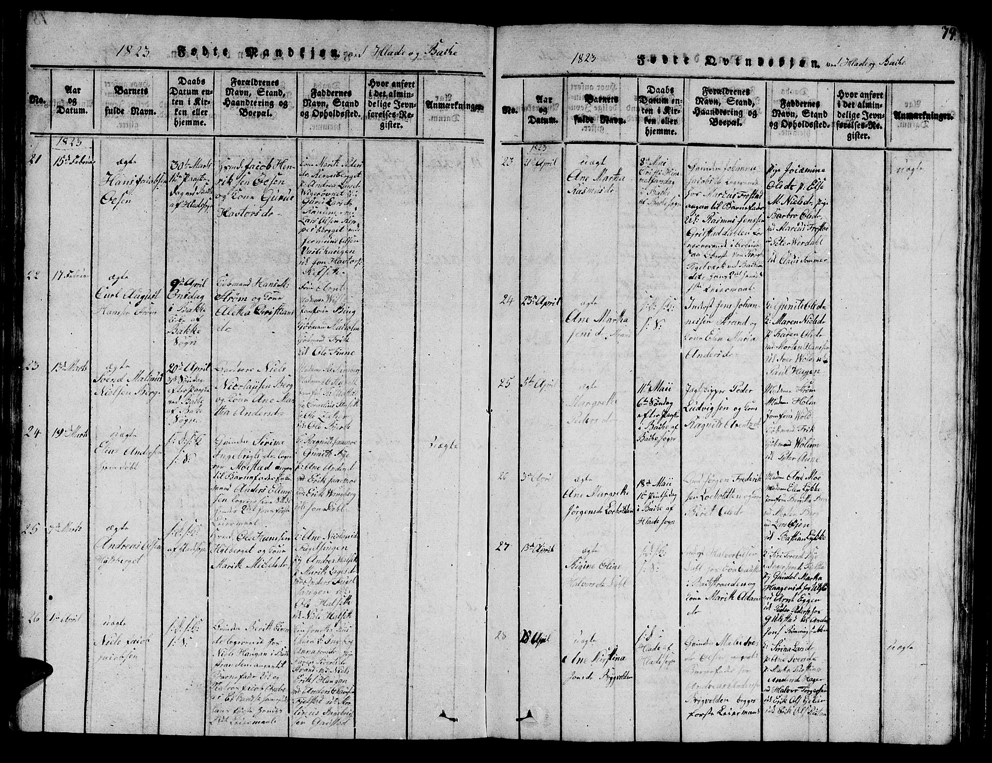 Ministerialprotokoller, klokkerbøker og fødselsregistre - Sør-Trøndelag, SAT/A-1456/606/L0307: Klokkerbok nr. 606C03, 1817-1824, s. 79