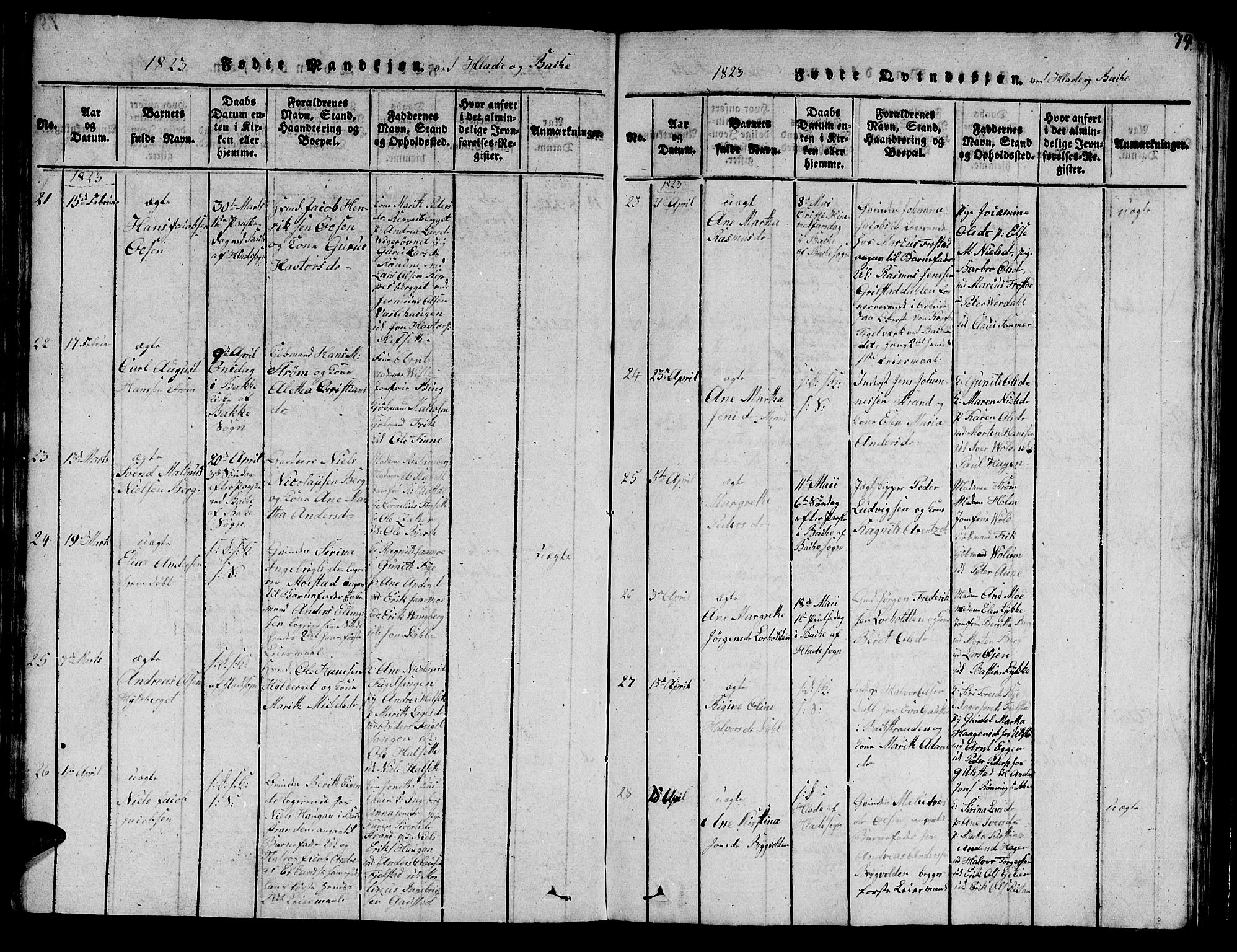 Ministerialprotokoller, klokkerbøker og fødselsregistre - Sør-Trøndelag, AV/SAT-A-1456/606/L0307: Klokkerbok nr. 606C03, 1817-1824, s. 79