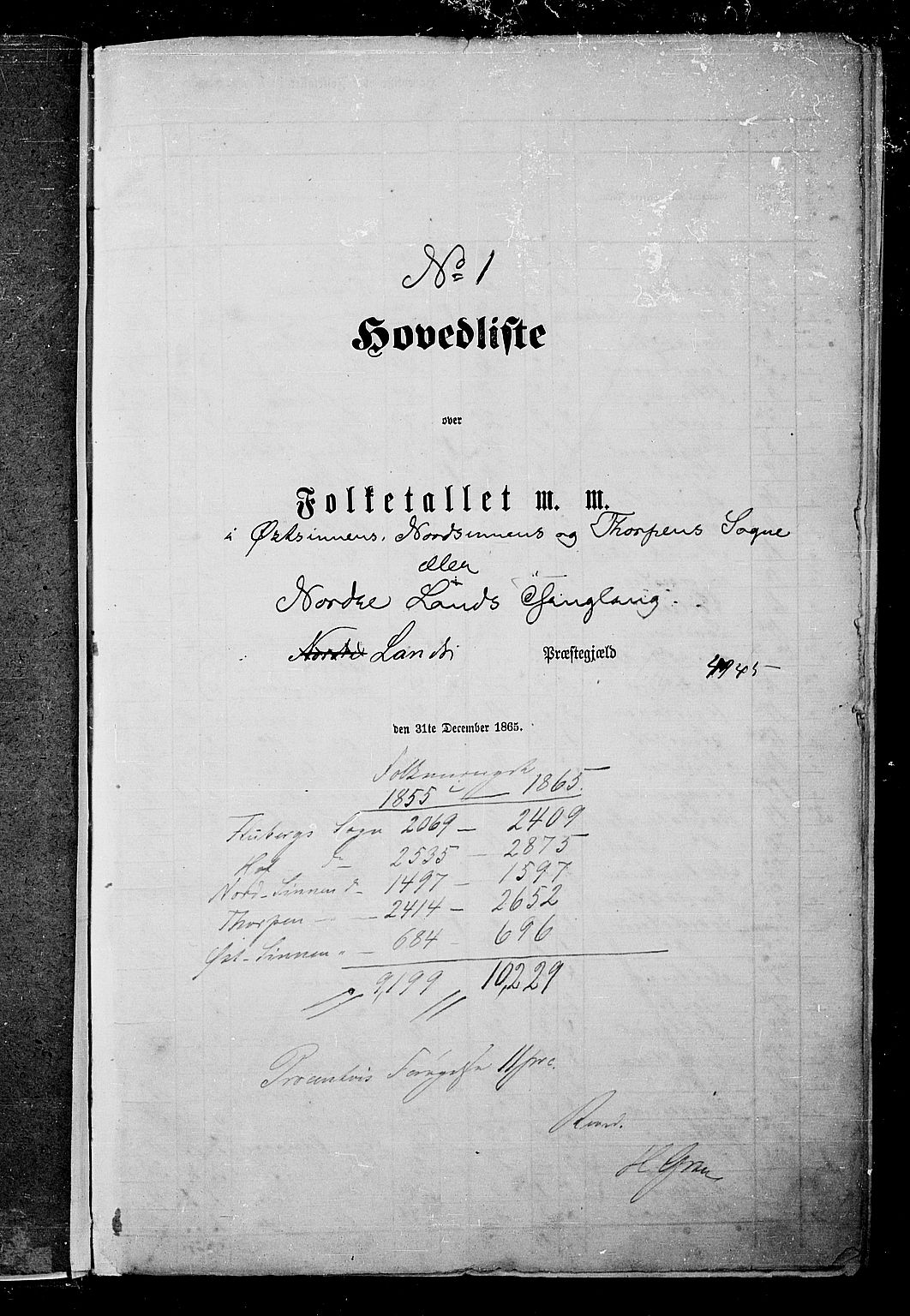 RA, Folketelling 1865 for 0536P Land prestegjeld, 1865, s. 8
