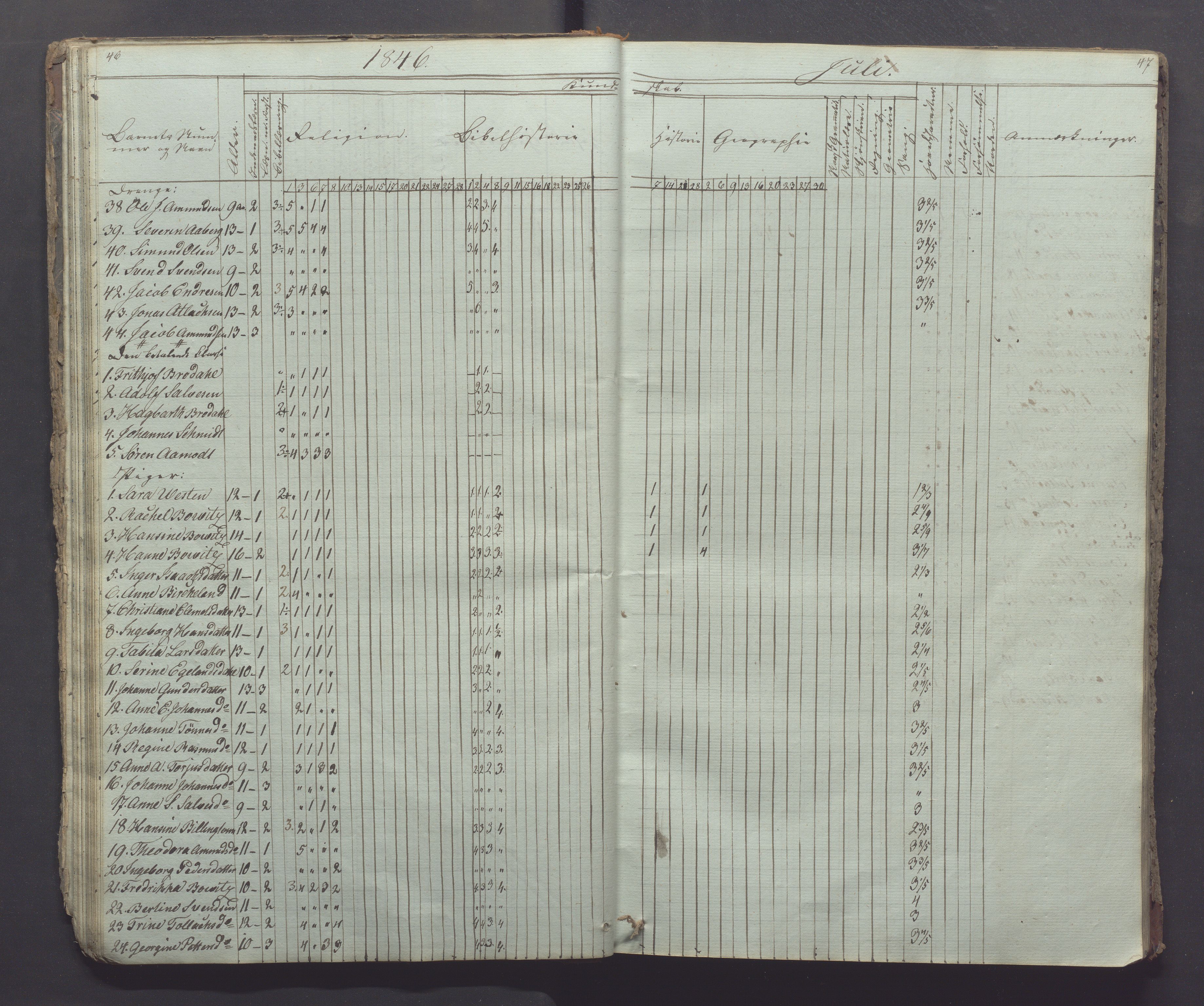 Egersund kommune (Ladested) - Egersund almueskole/folkeskole, IKAR/K-100521/H/L0002: Skoleprotokoll - Faste Almueskole, 2. klasse, 1844-1852, s. 46-47