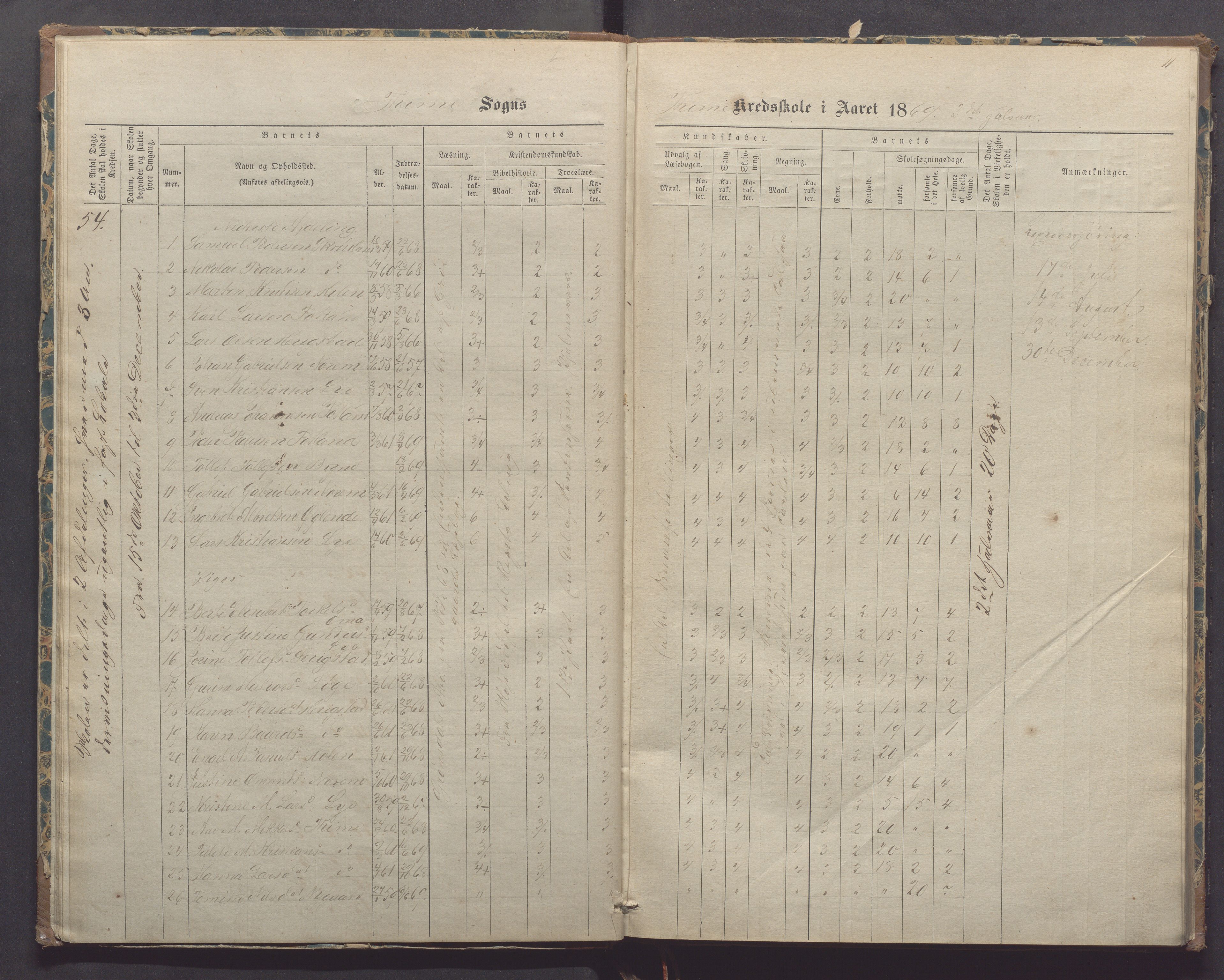 Time kommune - Time/Vestly skole, IKAR/K-100804/H/L0002: Skoleprotokoll, 1868-1875, s. 11