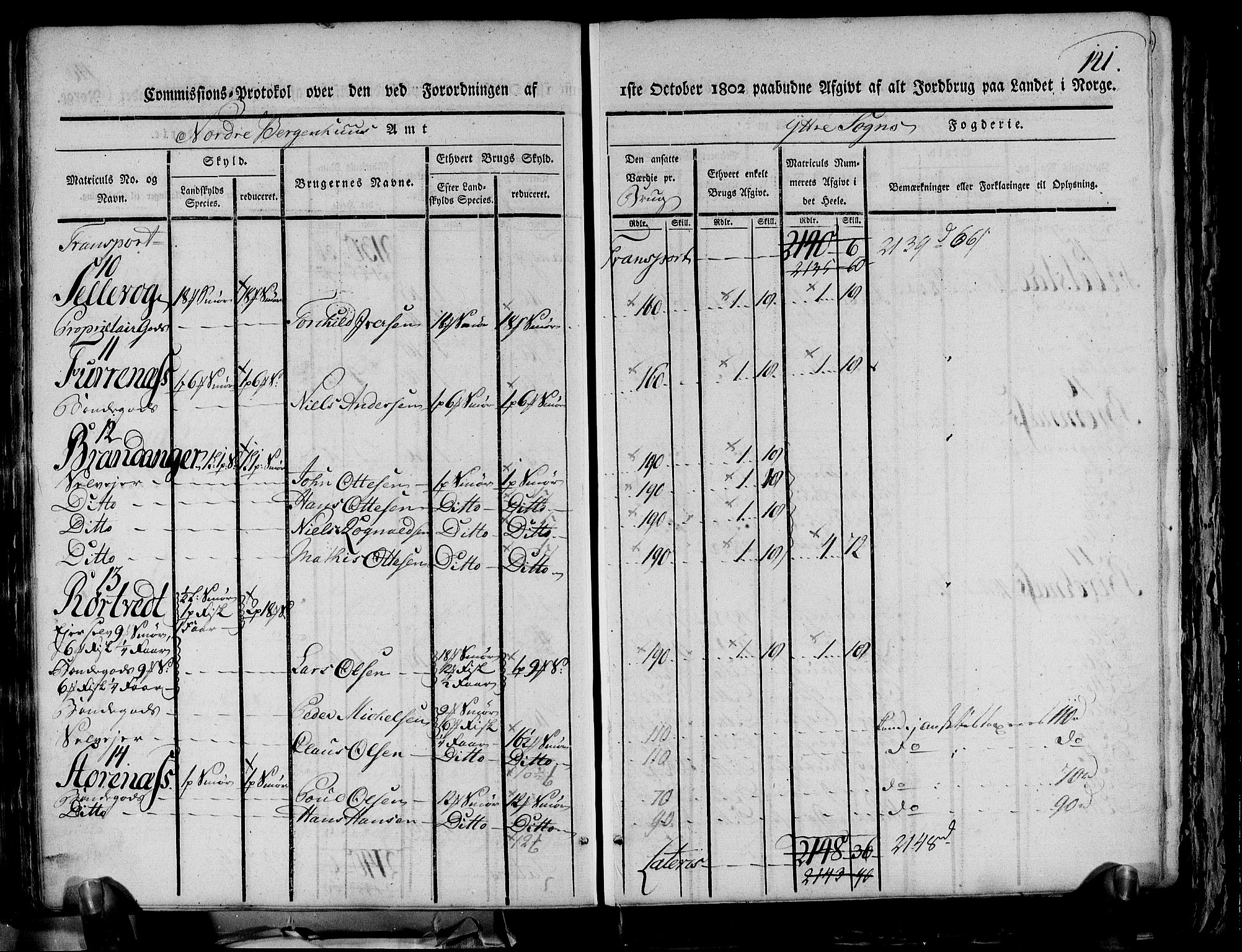 Rentekammeret inntil 1814, Realistisk ordnet avdeling, AV/RA-EA-4070/N/Ne/Nea/L0116: og 0117: Ytre og Indre Sogn fogderi. Kommisjonsprotokoller, 1803, s. 149