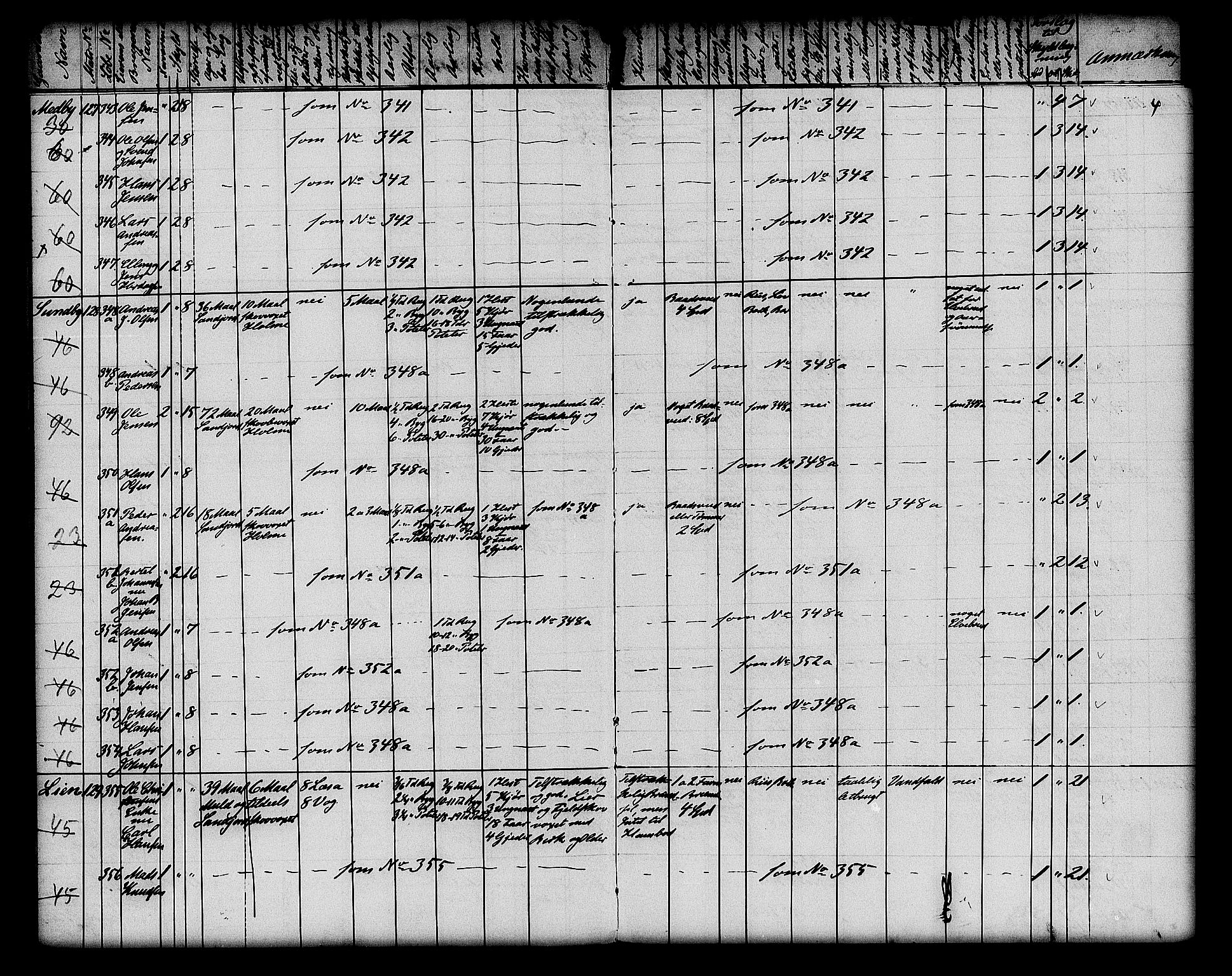 Matrikkelrevisjonen av 1863, AV/RA-S-1530/F/Fe/L0381: Saltdalen, 1863