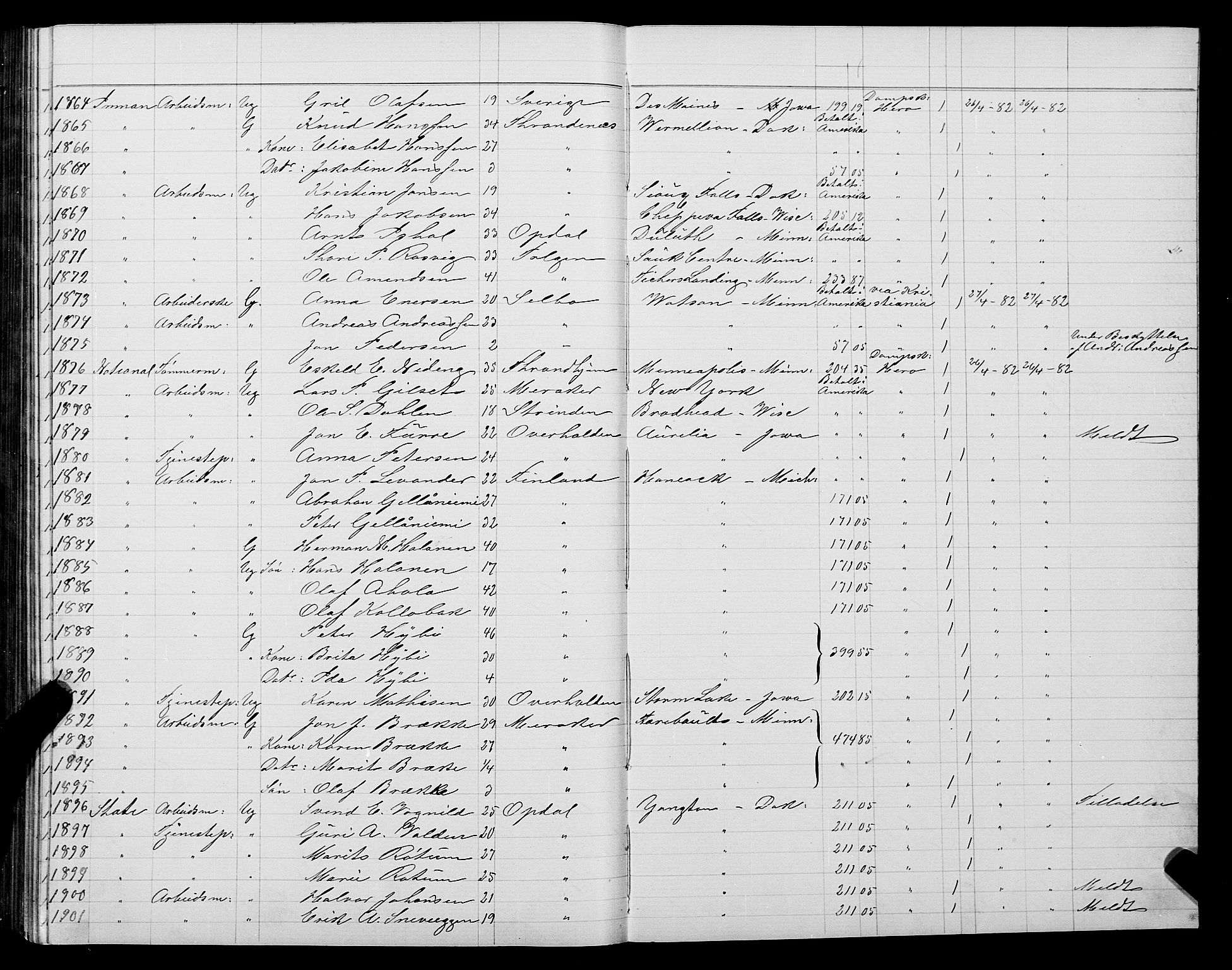 Trondheim politikammer, AV/SAT-A-1887/1/32/L0005: Emigrantprotokoll V, 1880-1882