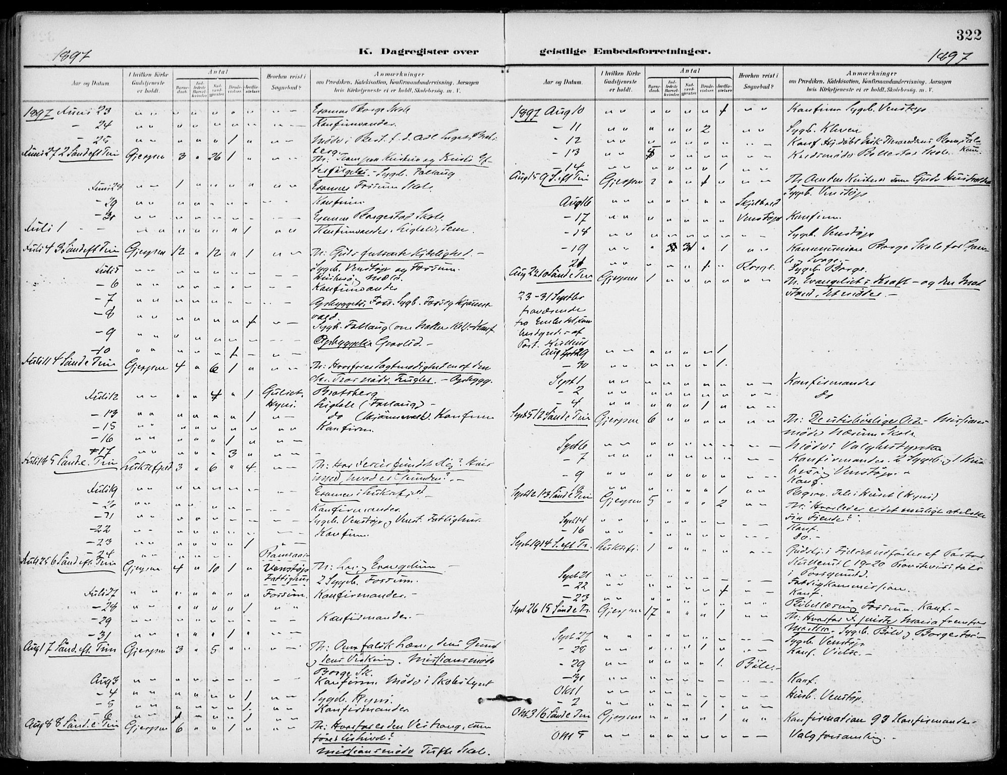 Gjerpen kirkebøker, AV/SAKO-A-265/F/Fa/L0011: Ministerialbok nr. I 11, 1896-1904, s. 322