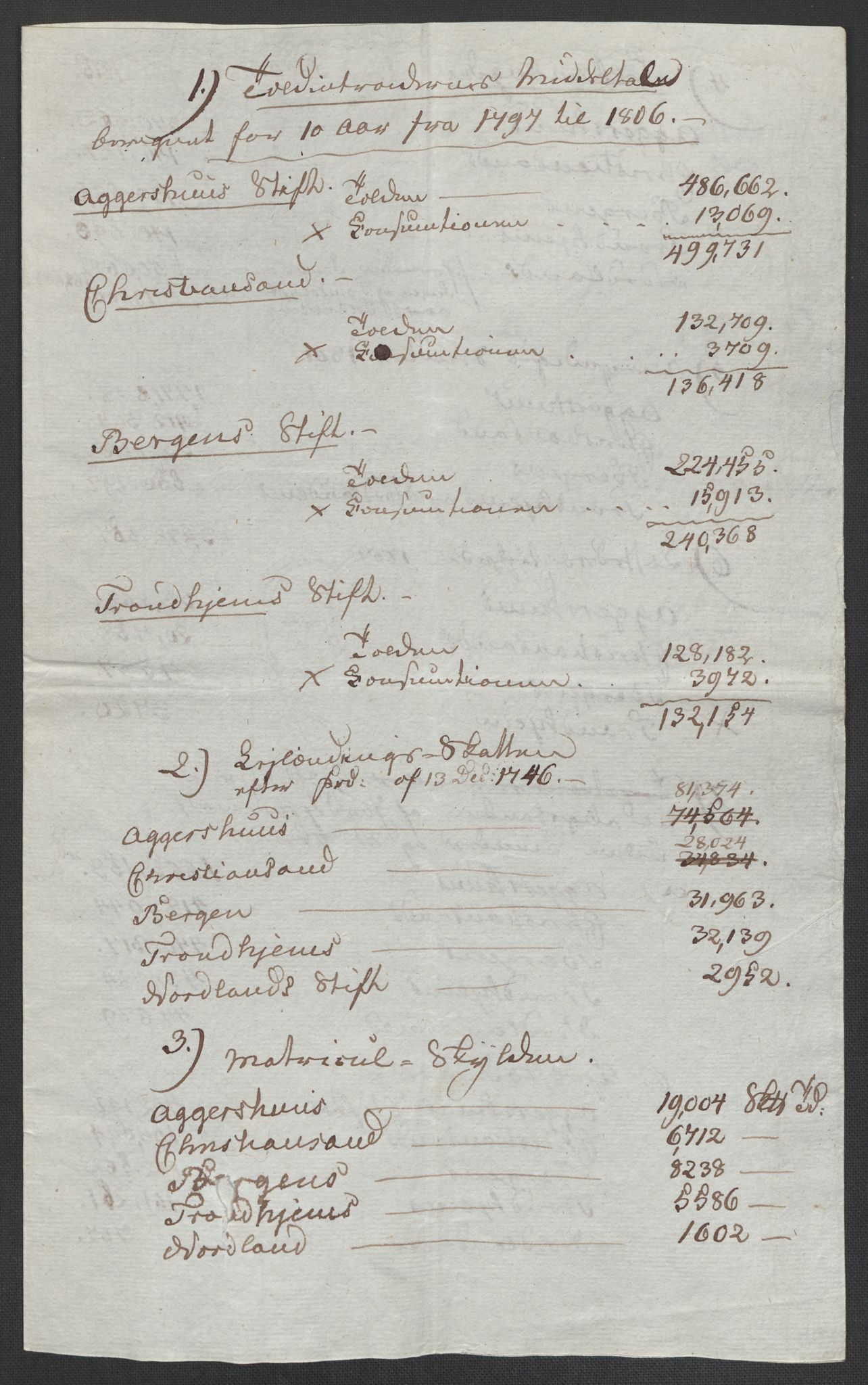 Christie, Wilhelm Frimann Koren, AV/RA-PA-0014/F/L0005: Christies dokumenter fra Stortinget, 1815-1816, s. 351