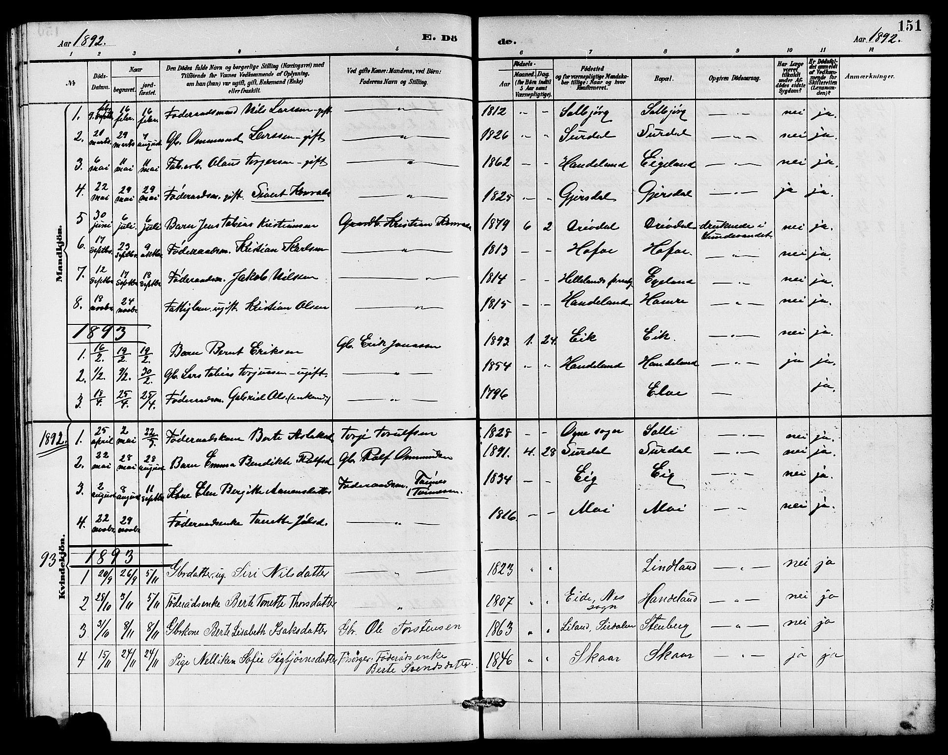 Lund sokneprestkontor, AV/SAST-A-101809/S07/L0006: Klokkerbok nr. B 6, 1885-1901, s. 151