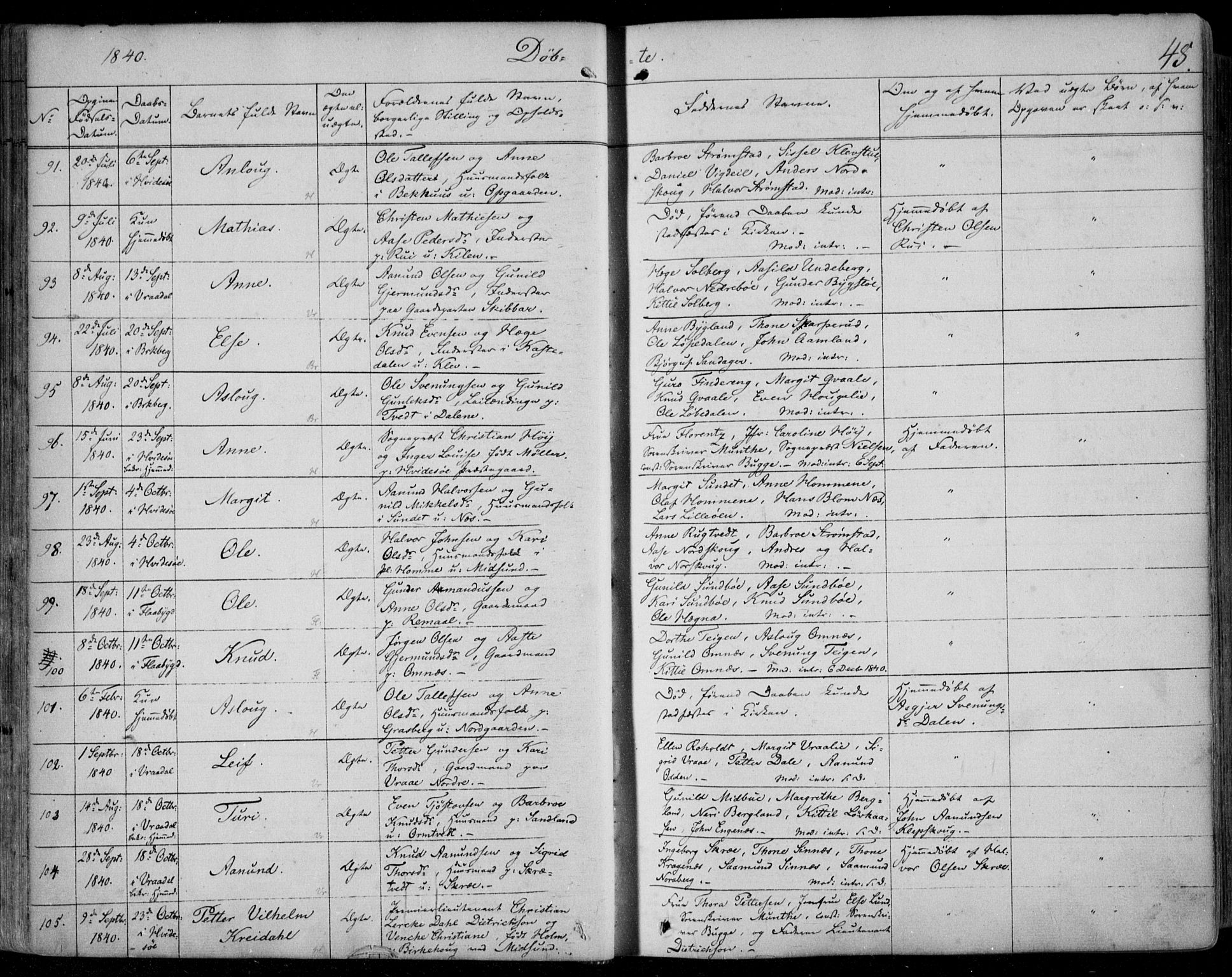 Kviteseid kirkebøker, AV/SAKO-A-276/F/Fa/L0006: Ministerialbok nr. I 6, 1836-1858, s. 48