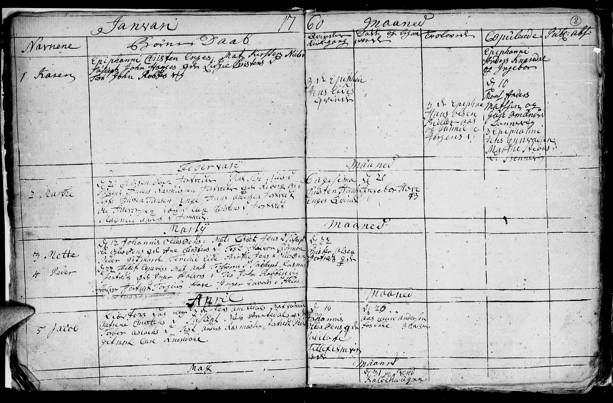 Hommedal sokneprestkontor, AV/SAK-1111-0023/F/Fb/Fba/L0001: Klokkerbok nr. B 1, 1758-1791, s. 8