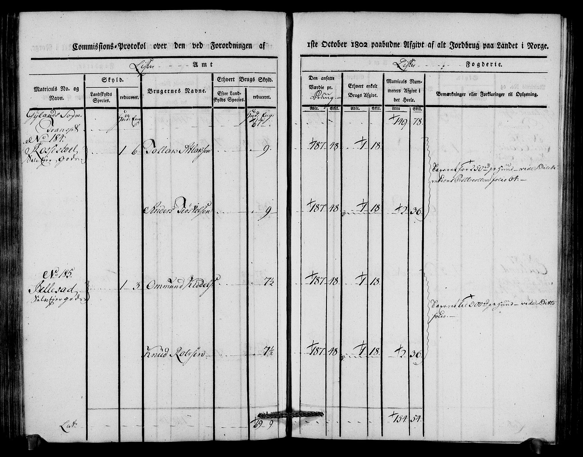 Rentekammeret inntil 1814, Realistisk ordnet avdeling, AV/RA-EA-4070/N/Ne/Nea/L0092: Lista fogderi. Kommisjonsprotokoll "Nr. 1", for Hidra, Nes, Bakke, Tonstad, Gyland, Feda og Liknes sogn, 1803, s. 180