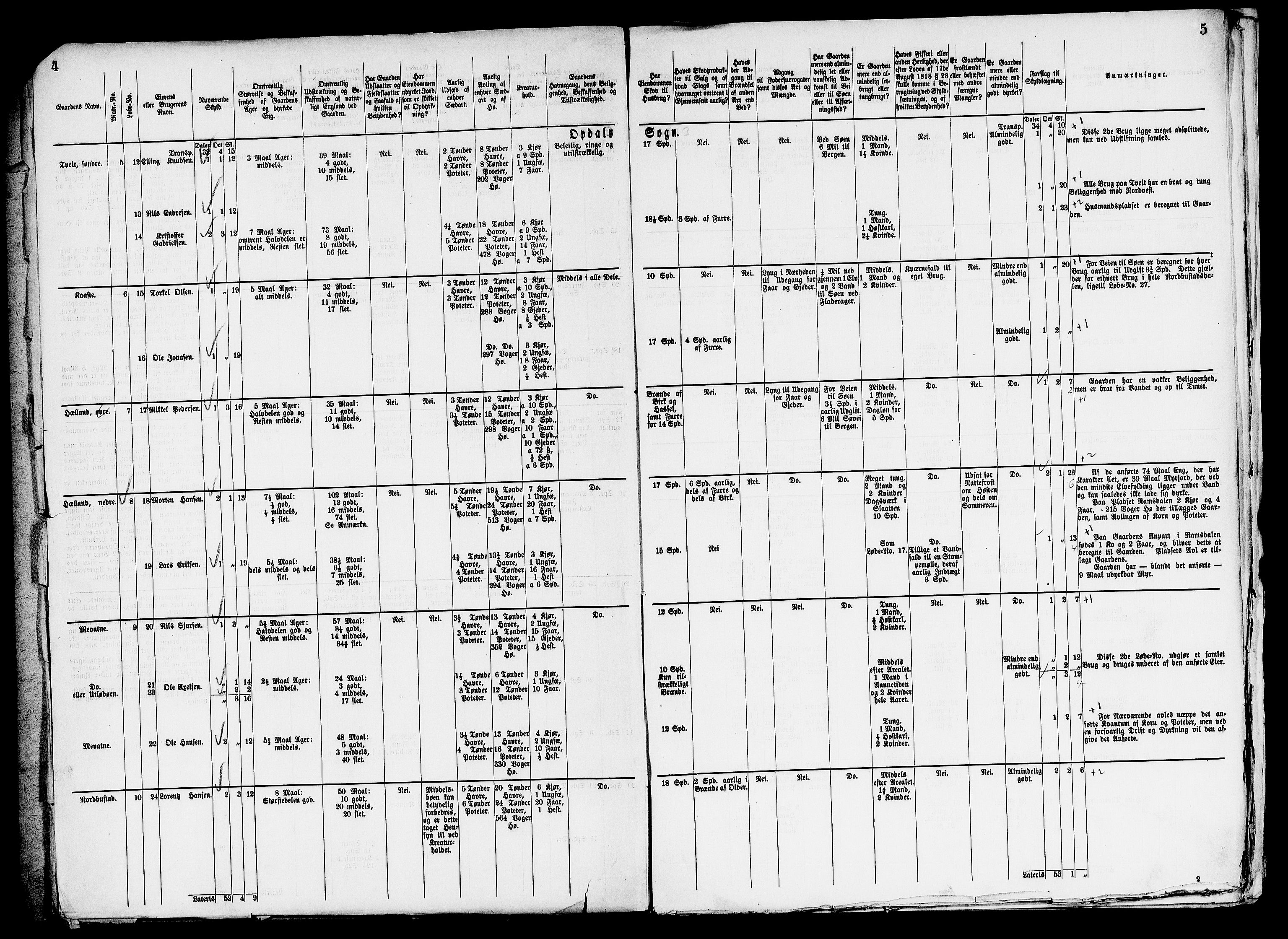 Matrikkelrevisjonen av 1863, AV/RA-S-1530/F/Fe/L0231: Tysnes, 1863