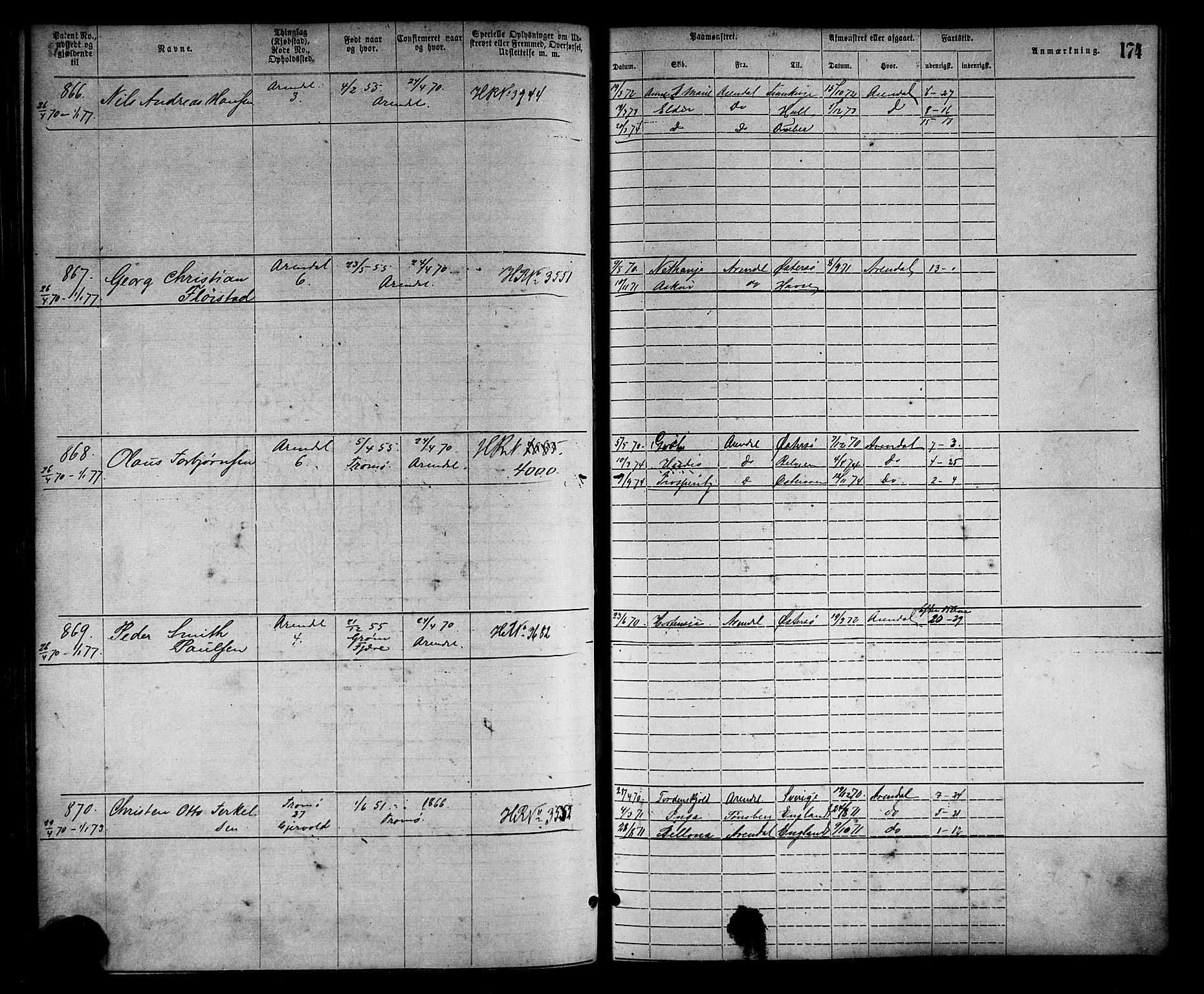 Arendal mønstringskrets, SAK/2031-0012/F/Fa/L0002: Annotasjonsrulle nr 1-1910 med register, S-2, 1868-1880, s. 204