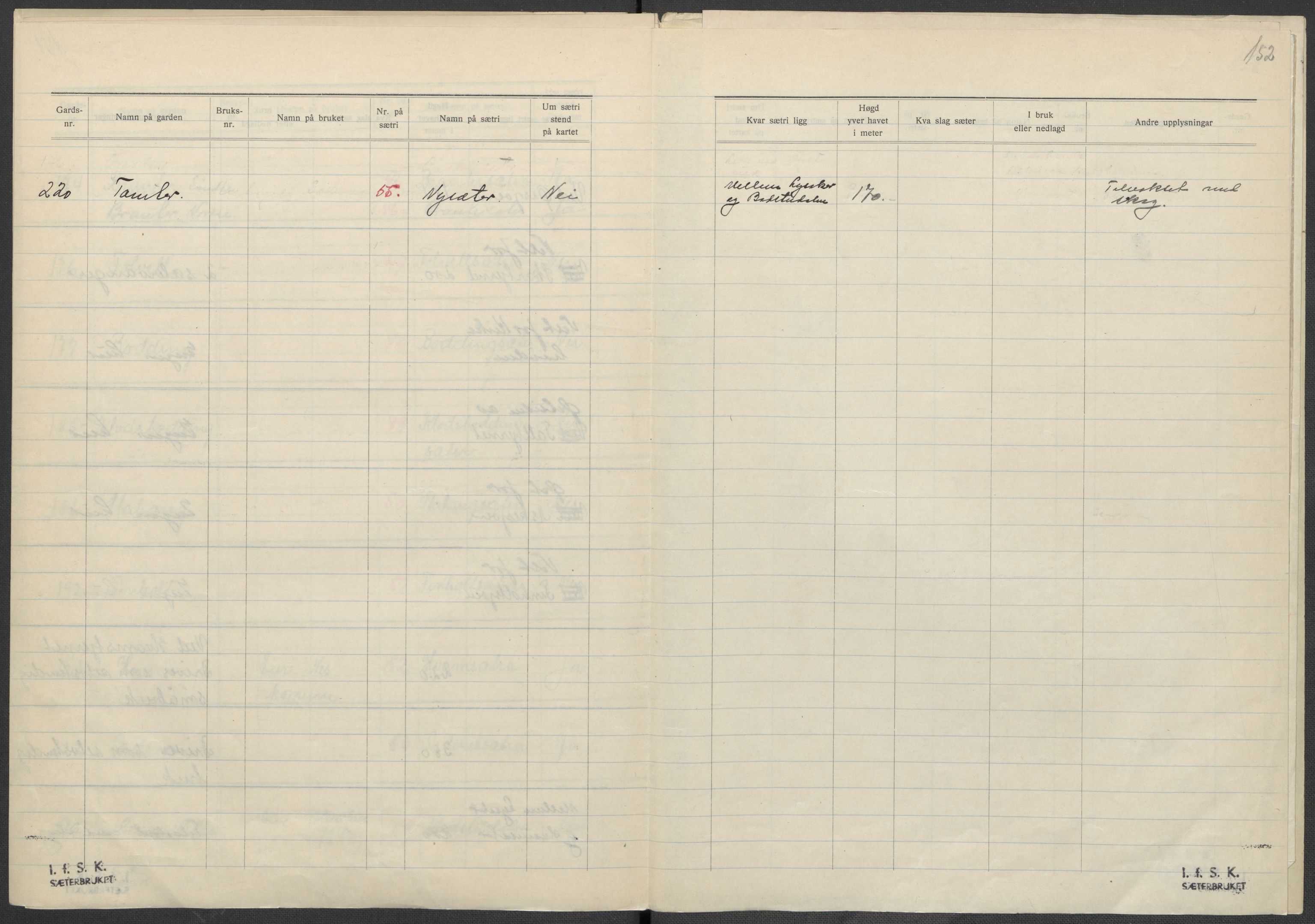 Instituttet for sammenlignende kulturforskning, AV/RA-PA-0424/F/Fc/L0002/0002: Eske B2: / Akershus (perm II), 1932-1936, s. 152