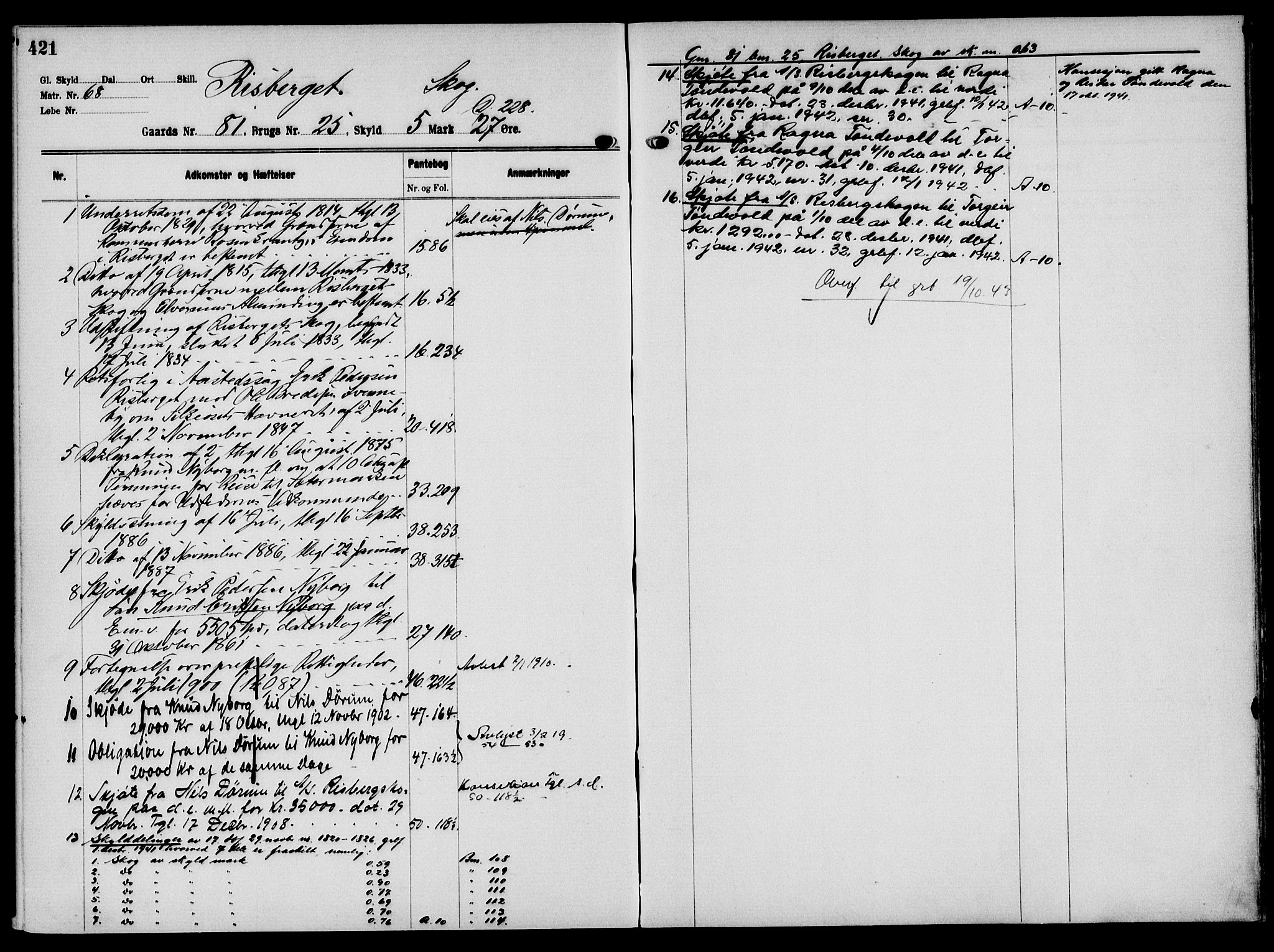 Solør tingrett, AV/SAH-TING-008/H/Ha/Hak/L0006: Panteregister nr. VI, 1900-1935, s. 421