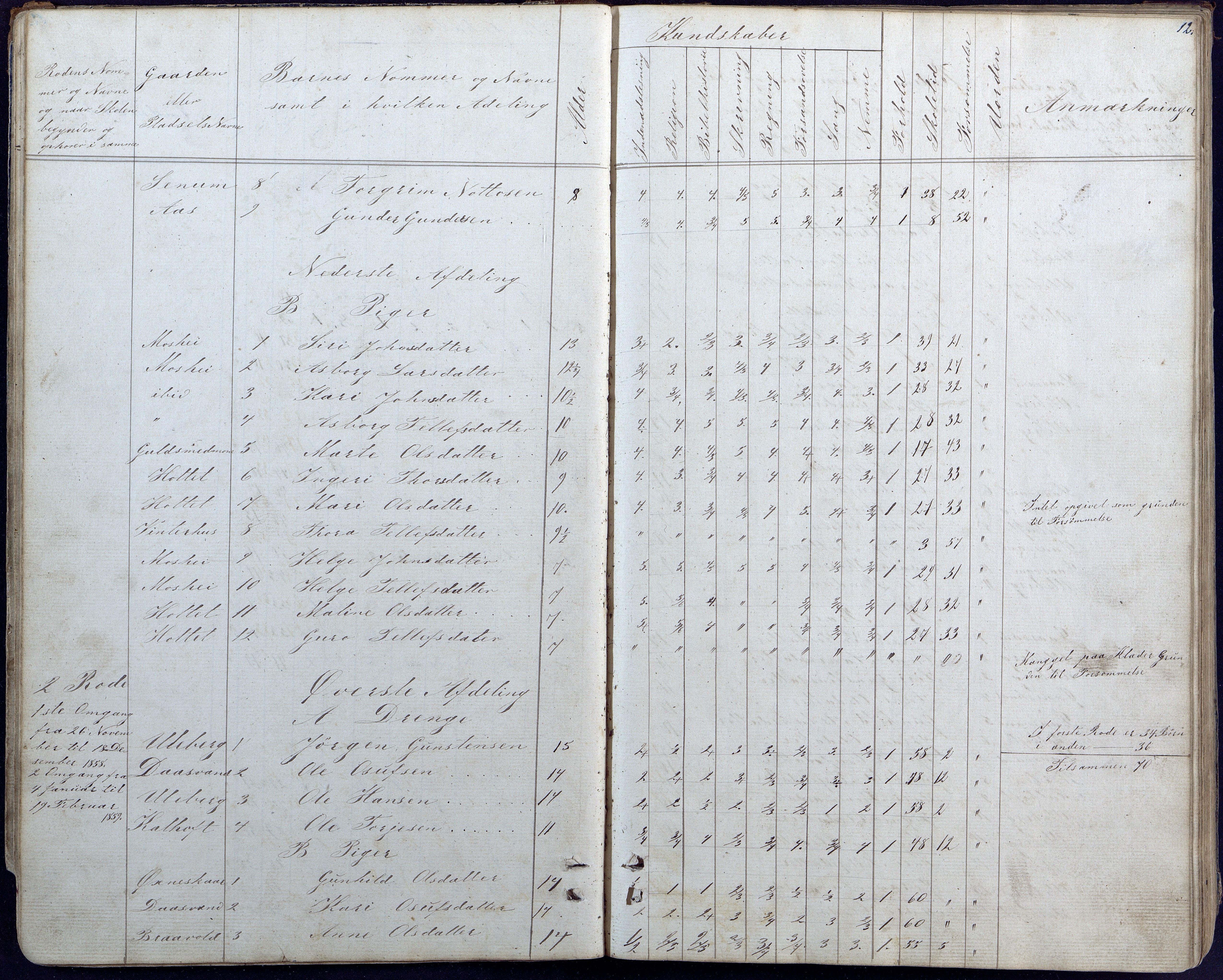 Hornnes kommune, Hornnes Skole, AAKS/KA0936-550a/F1/L0002: Skoleprotokoll Hornnes midtre skolekrets, 1856-1883, s. 12