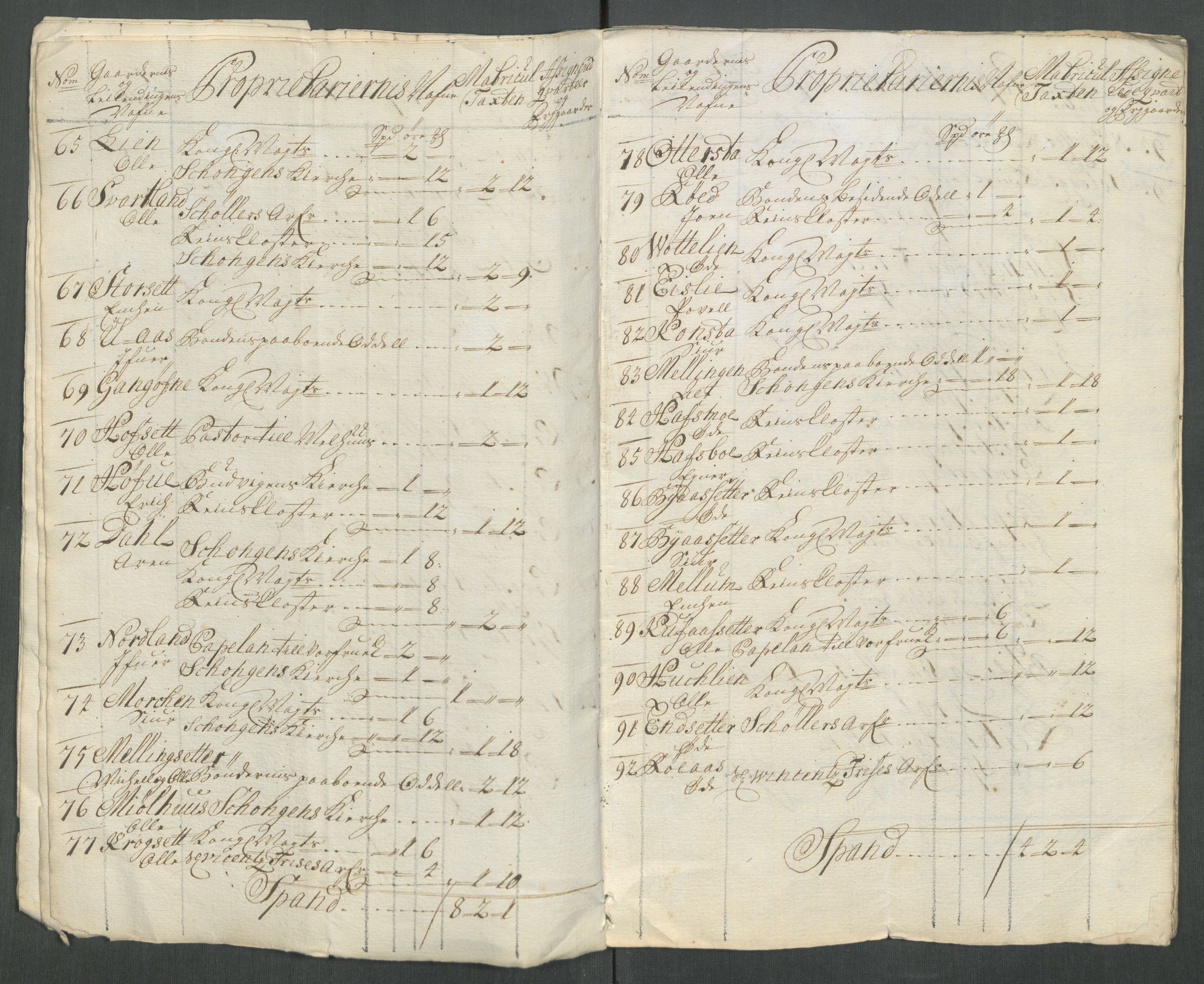 Rentekammeret inntil 1814, Reviderte regnskaper, Fogderegnskap, RA/EA-4092/R61/L4116: Fogderegnskap Strinda og Selbu, 1717-1718, s. 308