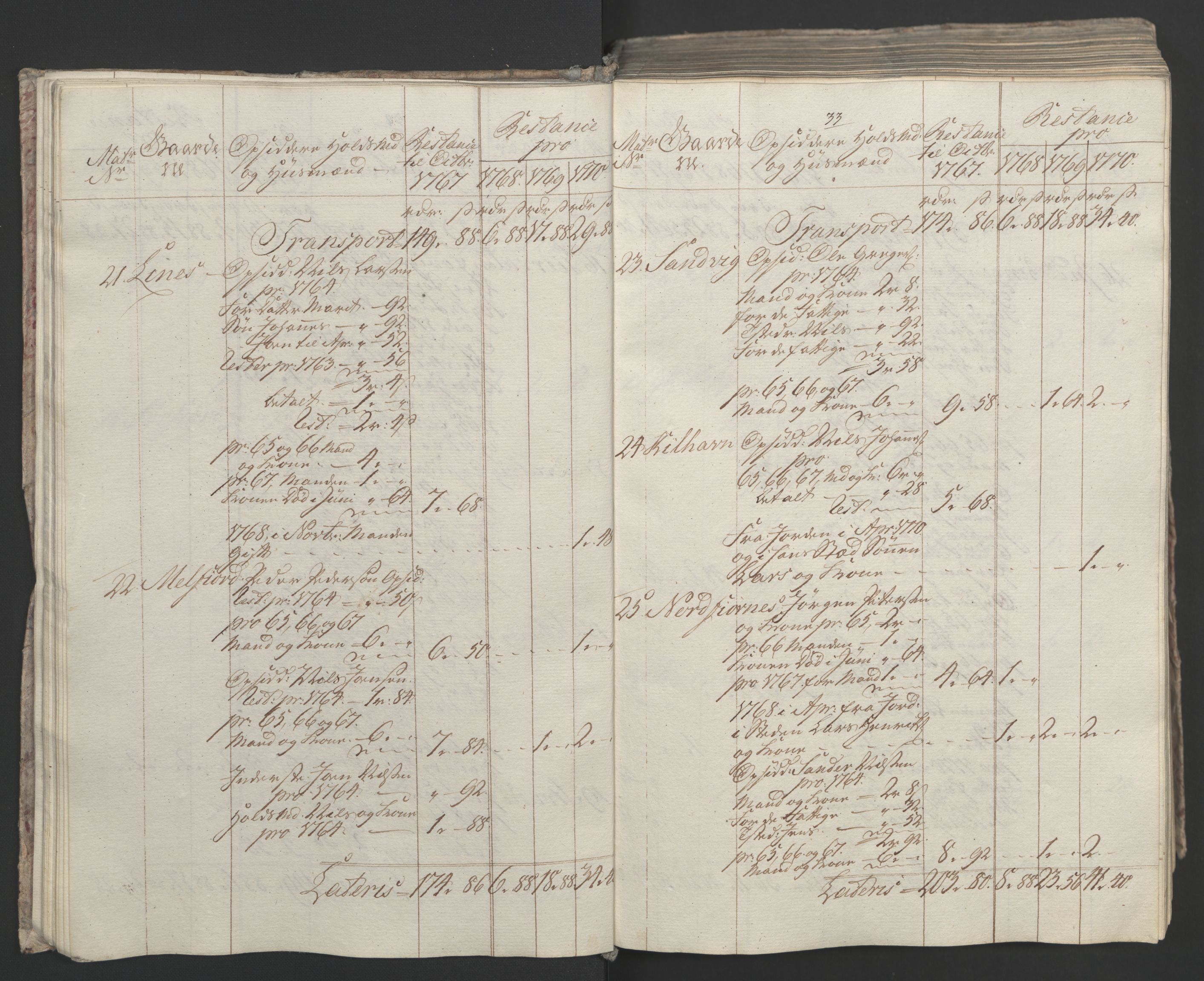 Rentekammeret inntil 1814, Realistisk ordnet avdeling, AV/RA-EA-4070/Ol/L0023: [Gg 10]: Ekstraskatten, 23.09.1762. Helgeland (restanseregister), 1767-1772, s. 296