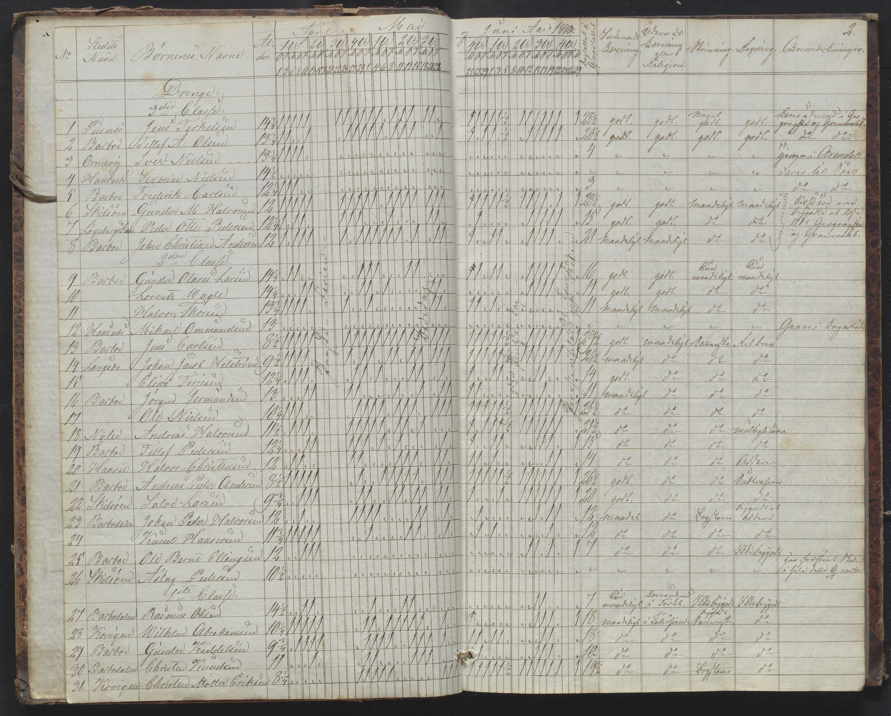 Arendal kommune, Katalog I, AAKS/KA0906-PK-I/07/L0172: Journal, 1840-1851, s. 2