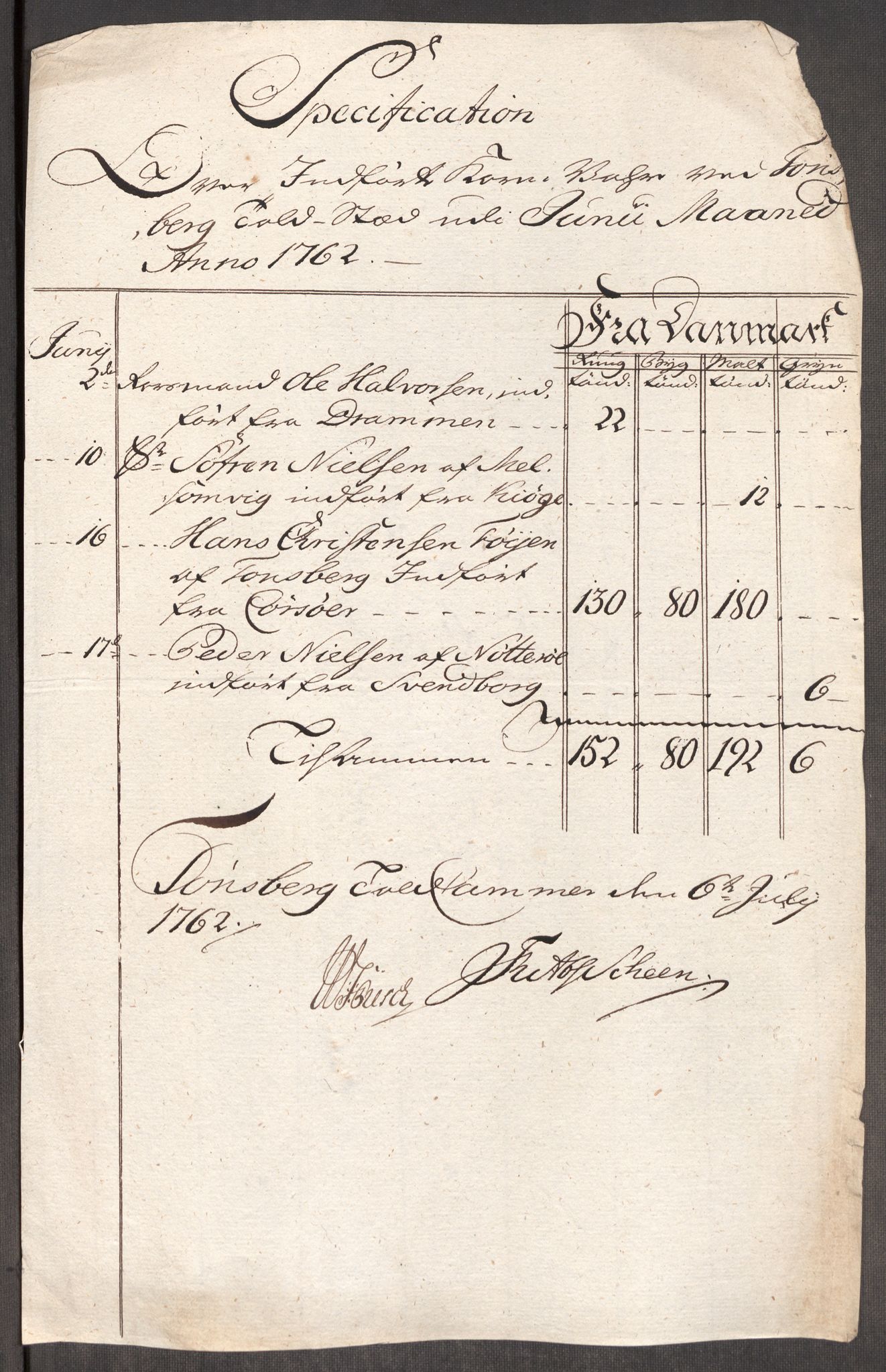 Rentekammeret inntil 1814, Realistisk ordnet avdeling, AV/RA-EA-4070/Oe/L0007: [Ø1]: Priskuranter, 1761-1763, s. 409