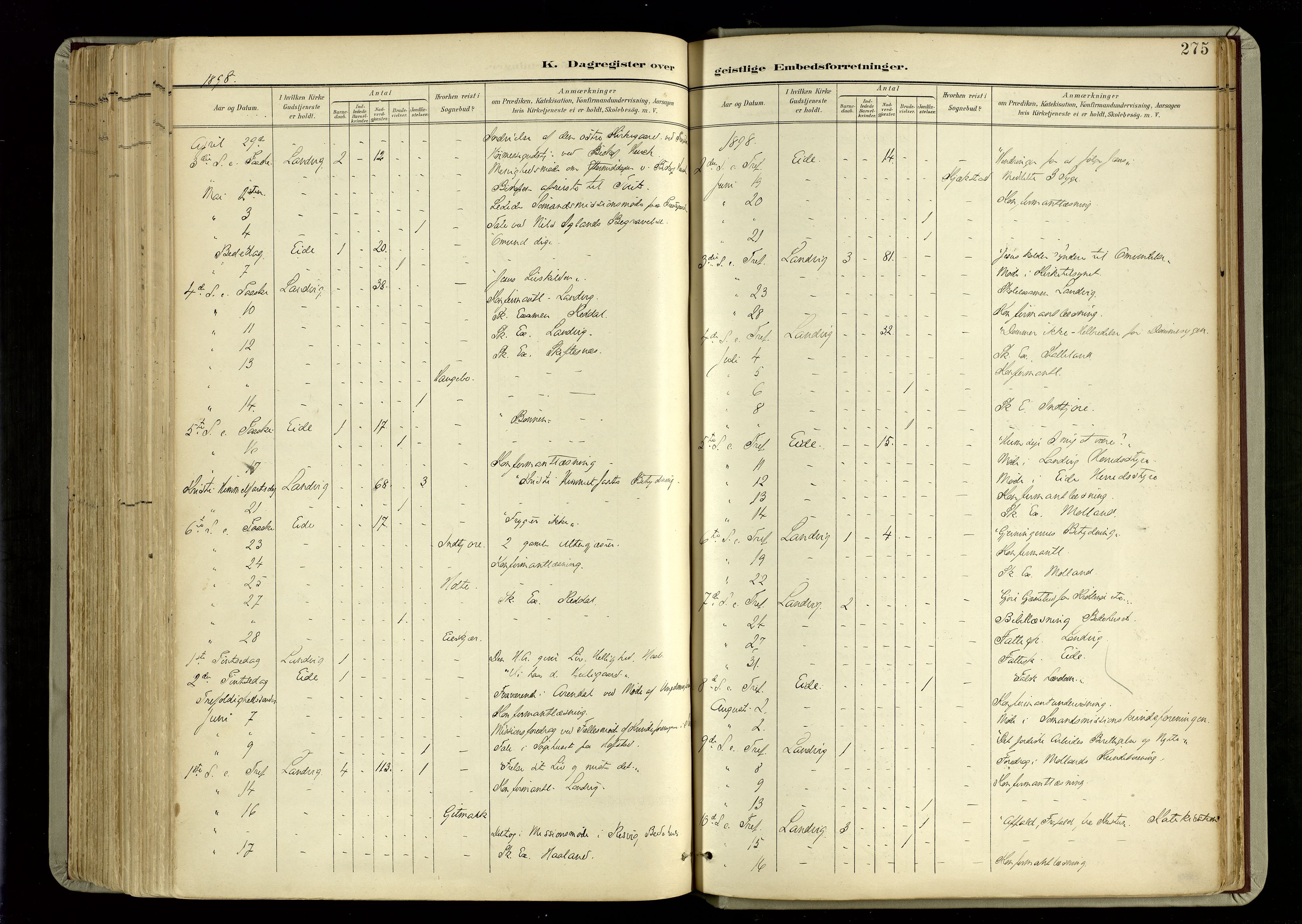 Hommedal sokneprestkontor, AV/SAK-1111-0023/F/Fa/Fab/L0007: Ministerialbok nr. A 7, 1898-1924, s. 275