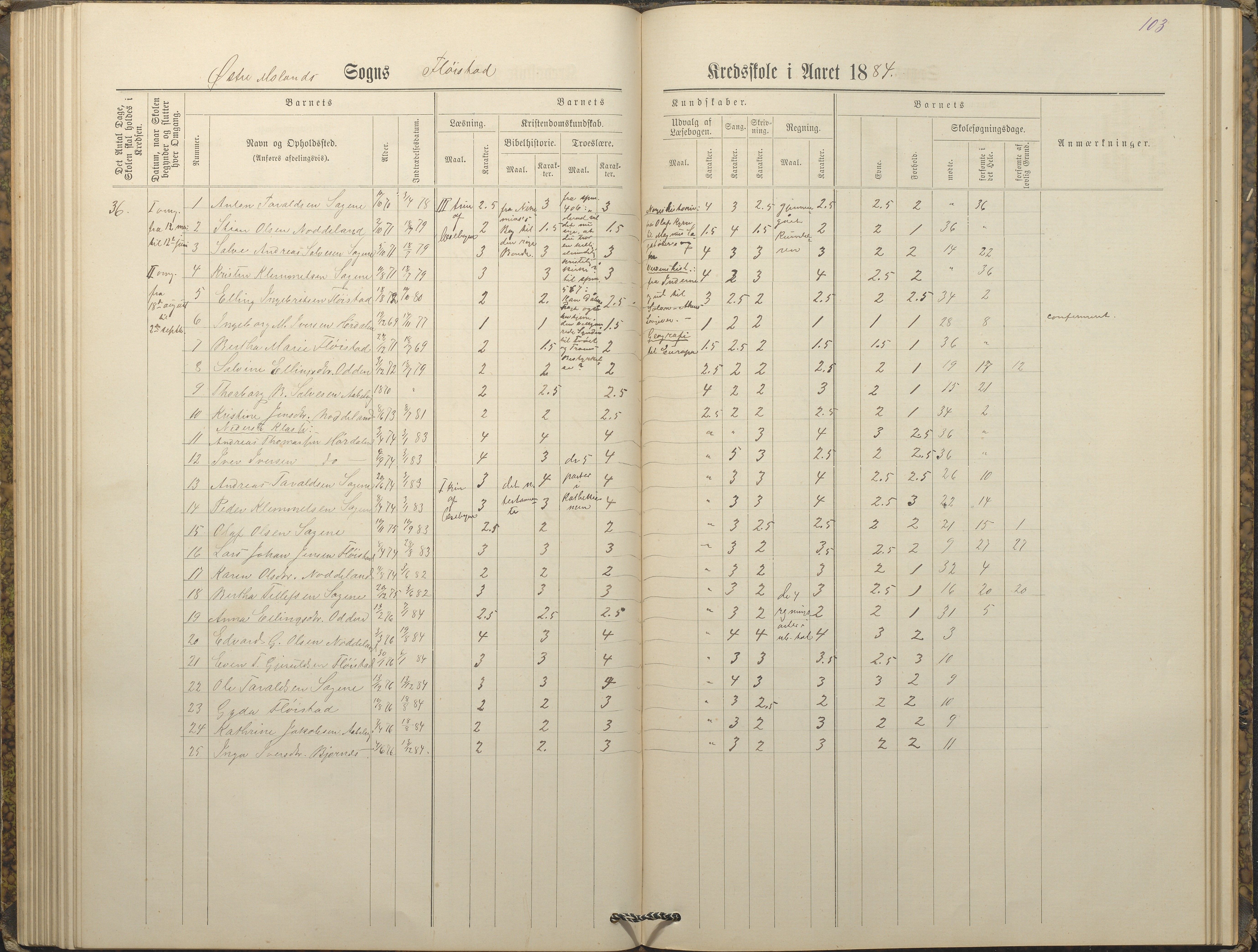 Austre Moland kommune, AAKS/KA0918-PK/09/09c/L0008: Skoleprotokoll, 1883-1891, s. 103