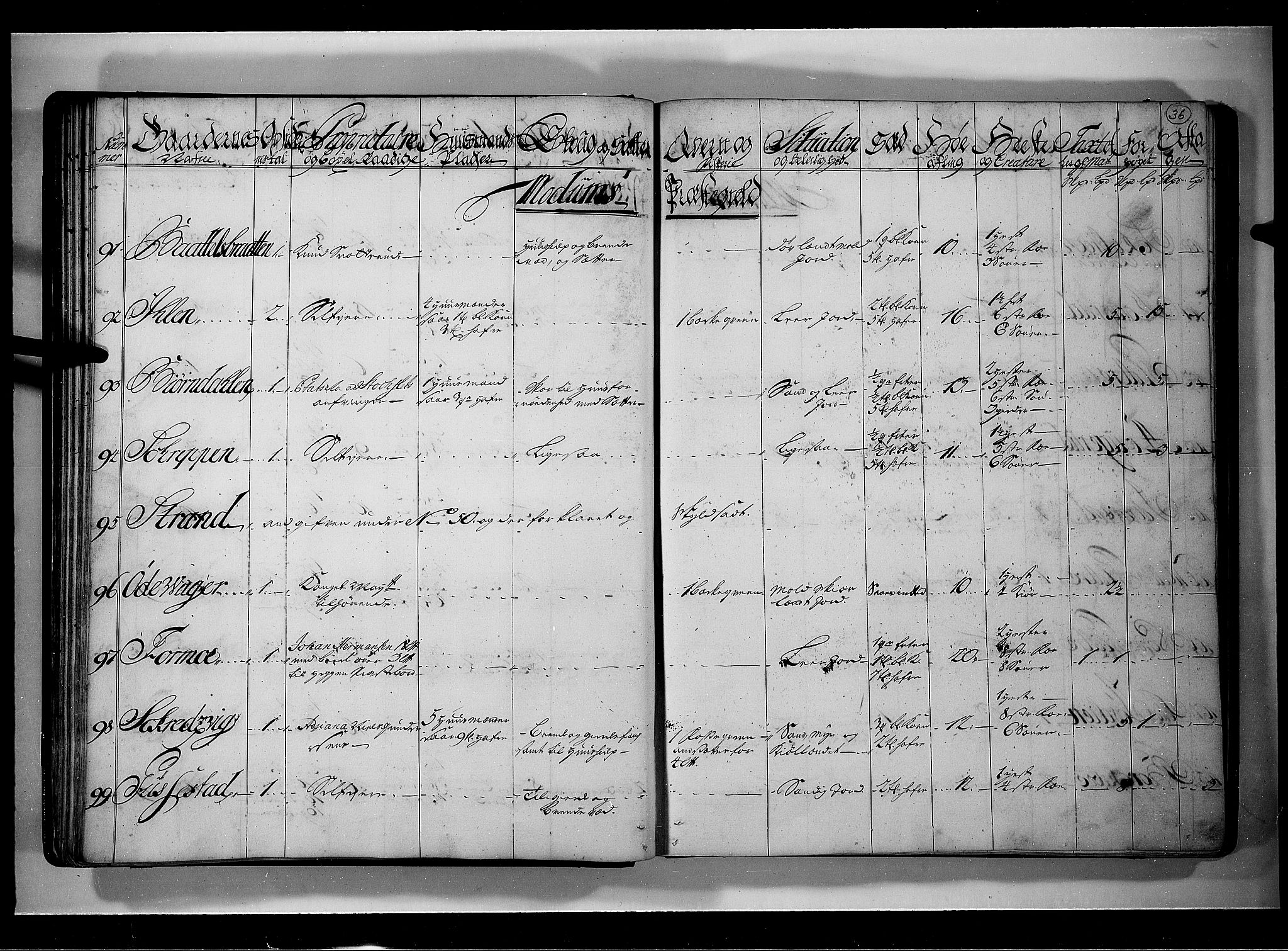 Rentekammeret inntil 1814, Realistisk ordnet avdeling, AV/RA-EA-4070/N/Nb/Nbf/L0111: Buskerud eksaminasjonsprotokoll, 1723, s. 35b-36a
