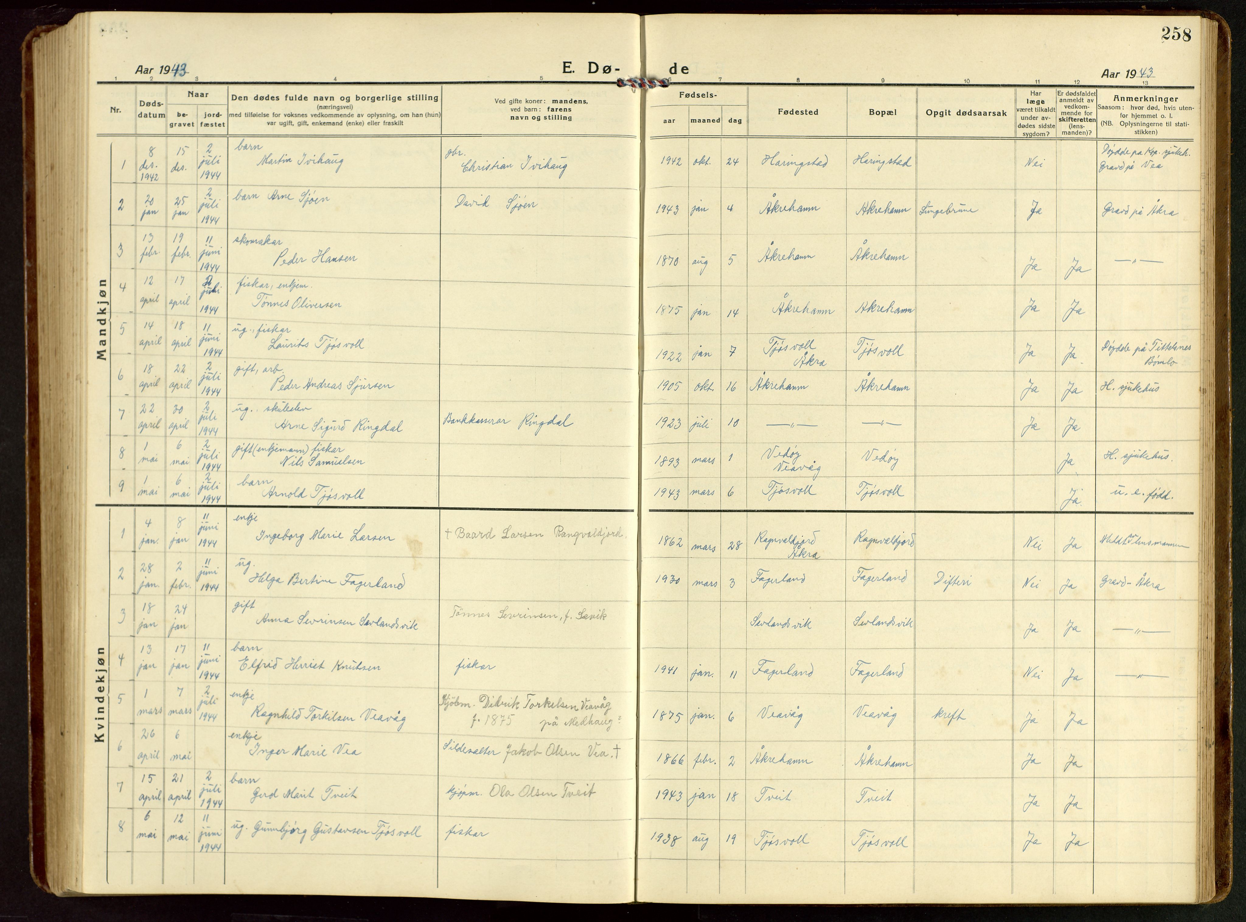 Kopervik sokneprestkontor, AV/SAST-A-101850/H/Ha/Hab/L0014: Klokkerbok nr. B 14, 1922-1947, s. 258