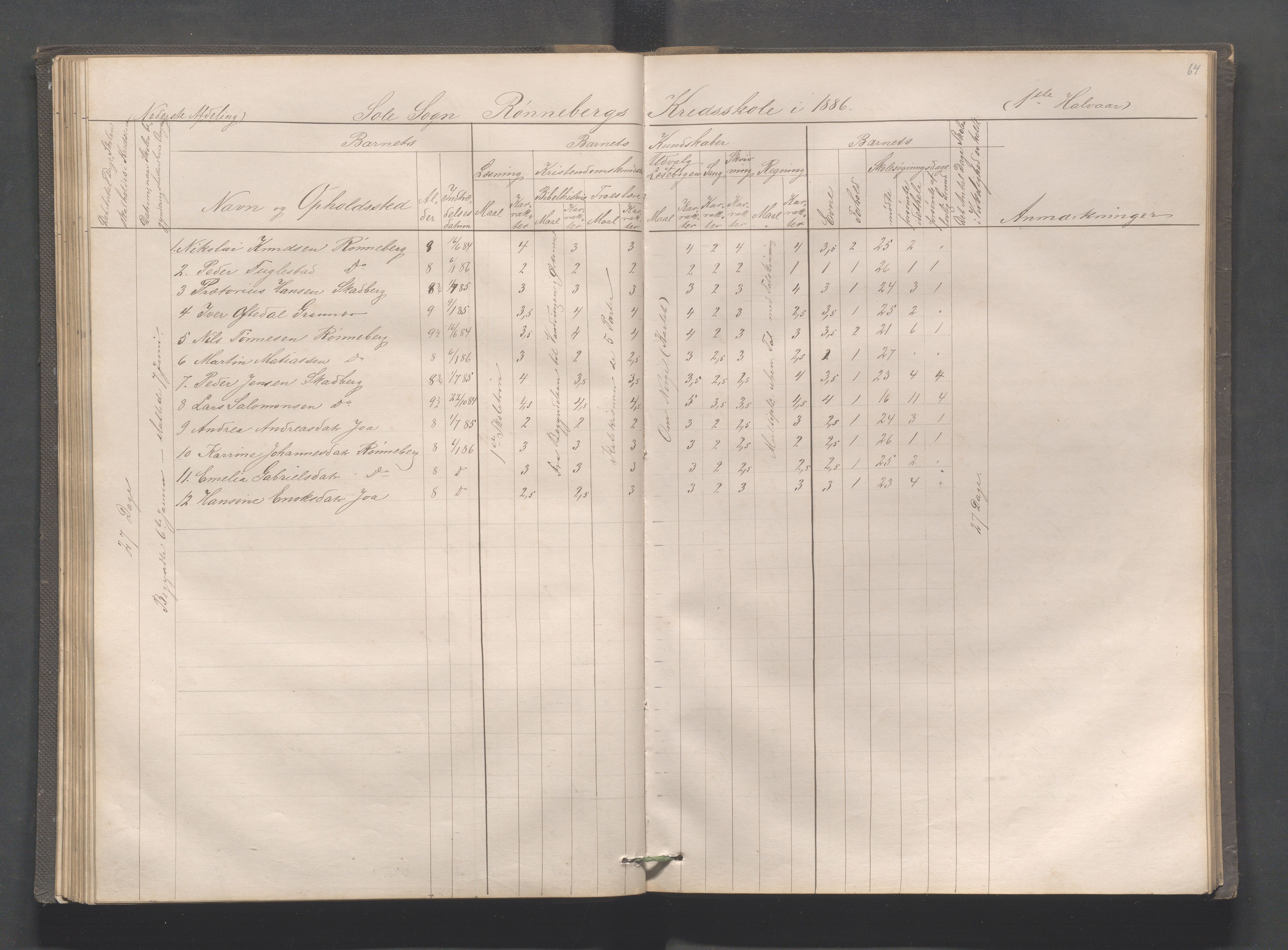 Håland kommune - Røyneberg skole, IKAR/A-1227/H/L0001: Skoleprotokoll - Røyneberg, Stangeland, 1871-1886, s. 64