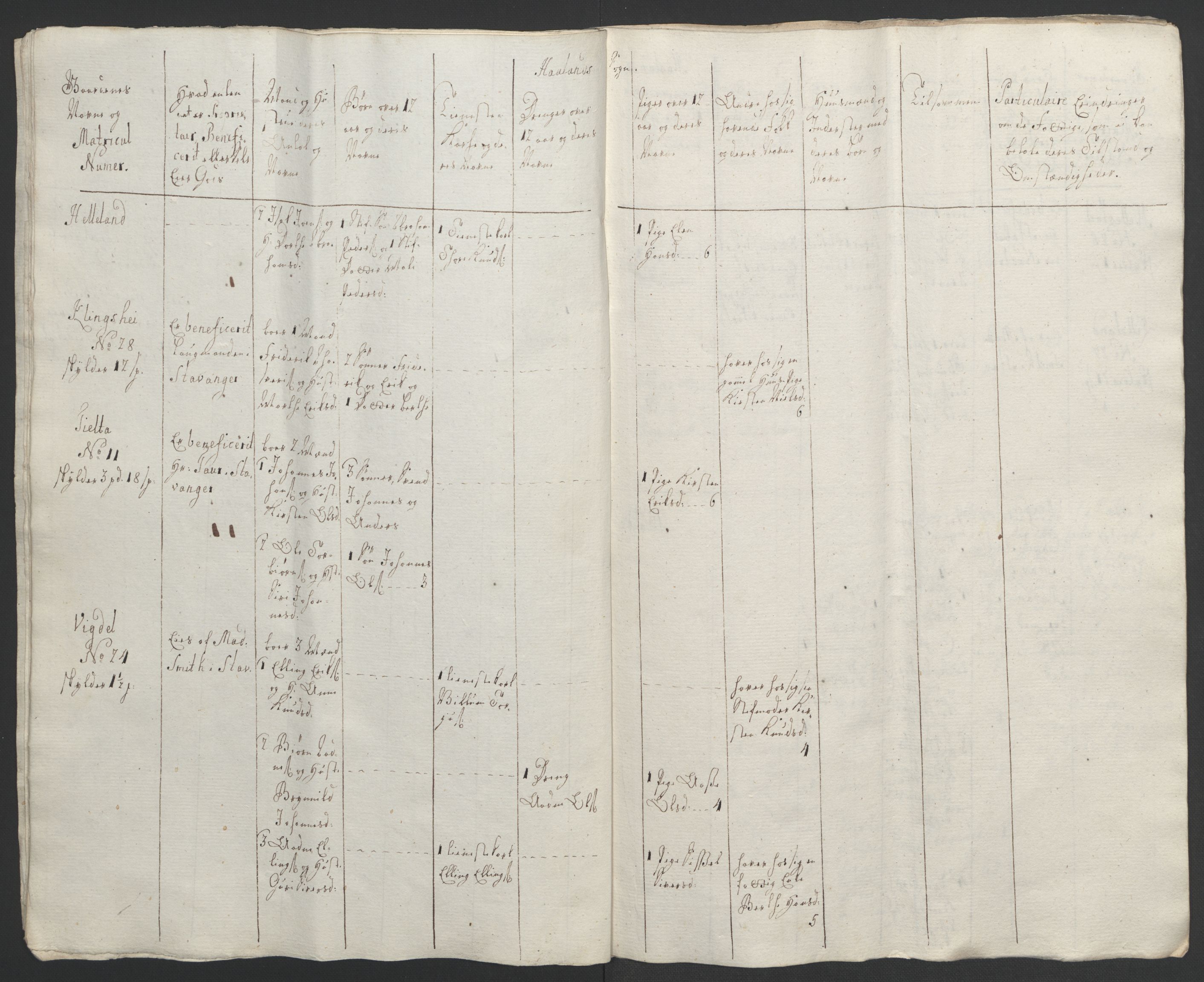 Rentekammeret inntil 1814, Realistisk ordnet avdeling, AV/RA-EA-4070/Ol/L0015/0002: [Gg 10]: Ekstraskatten, 23.09.1762. Stavanger by, Jæren og Dalane, Bergen / Jæren og Dalane, 1762-1764, s. 33