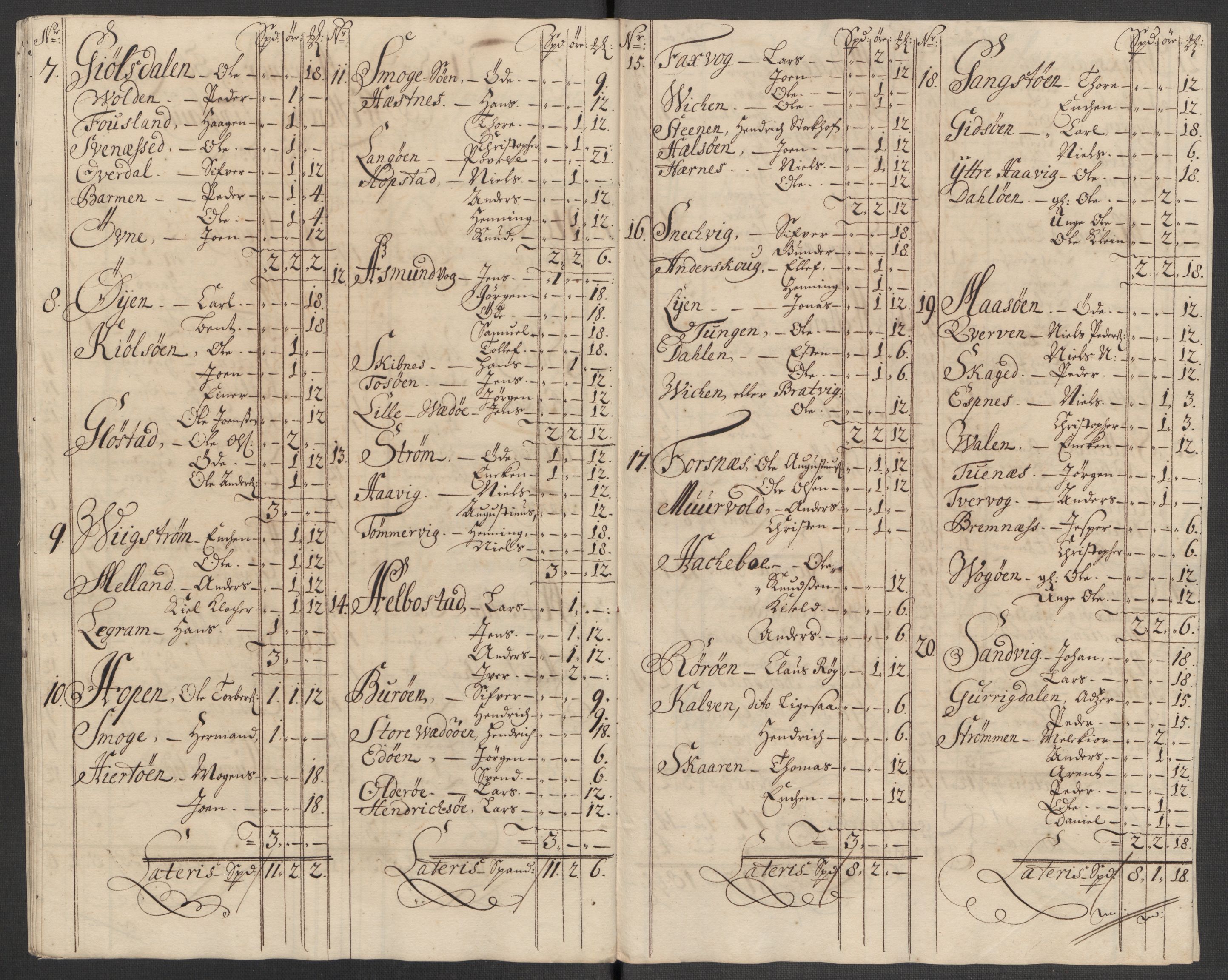 Rentekammeret inntil 1814, Reviderte regnskaper, Fogderegnskap, RA/EA-4092/R57/L3864: Fogderegnskap Fosen, 1716, s. 84