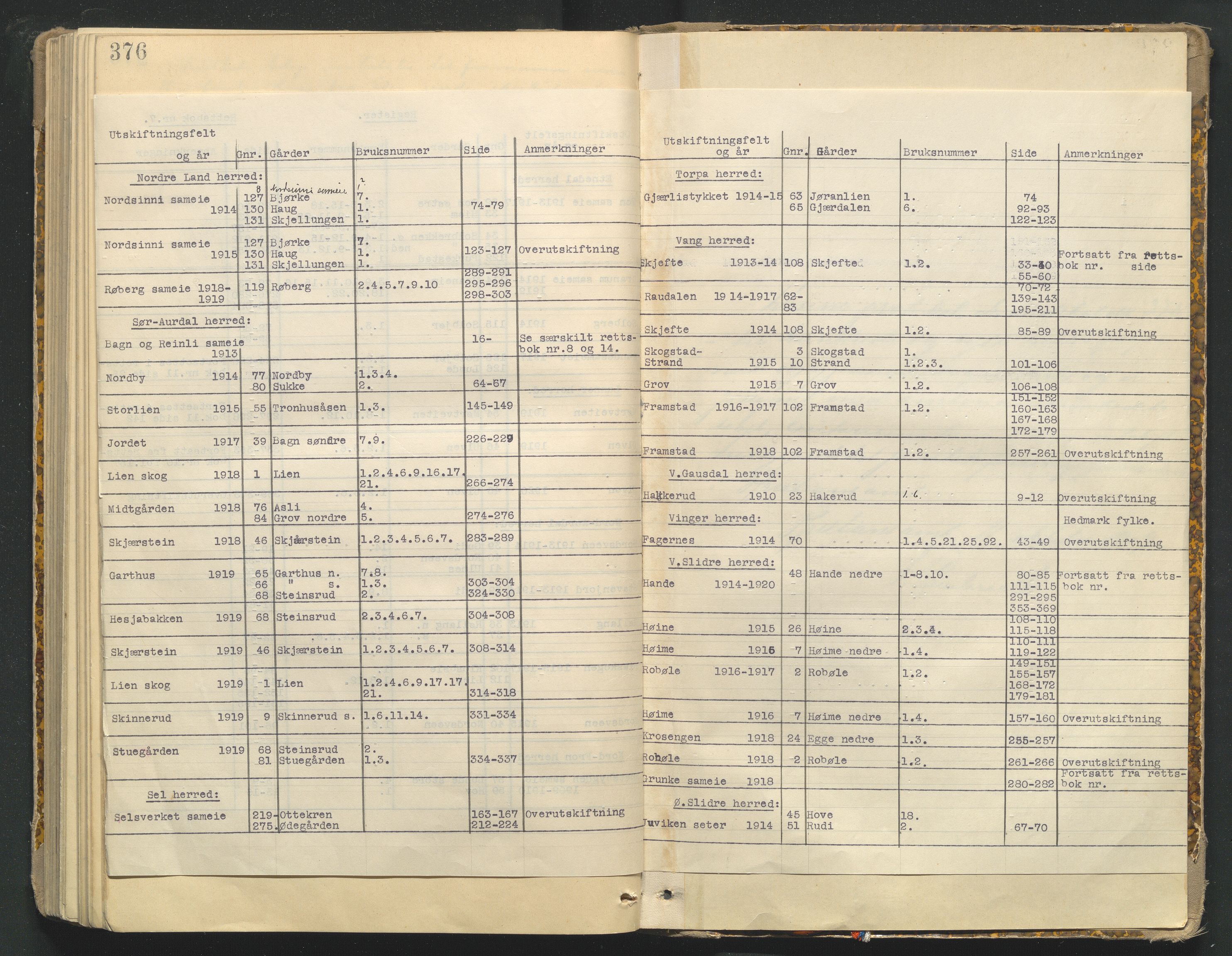 Utskiftningsformannen i Oppland fylke, AV/SAH-JORDSKIFTEO-001/G/Ga/L0004/0001: Rettsbøker / Rettsbok - protokoll nr. 7, 1909-1920, s. 376