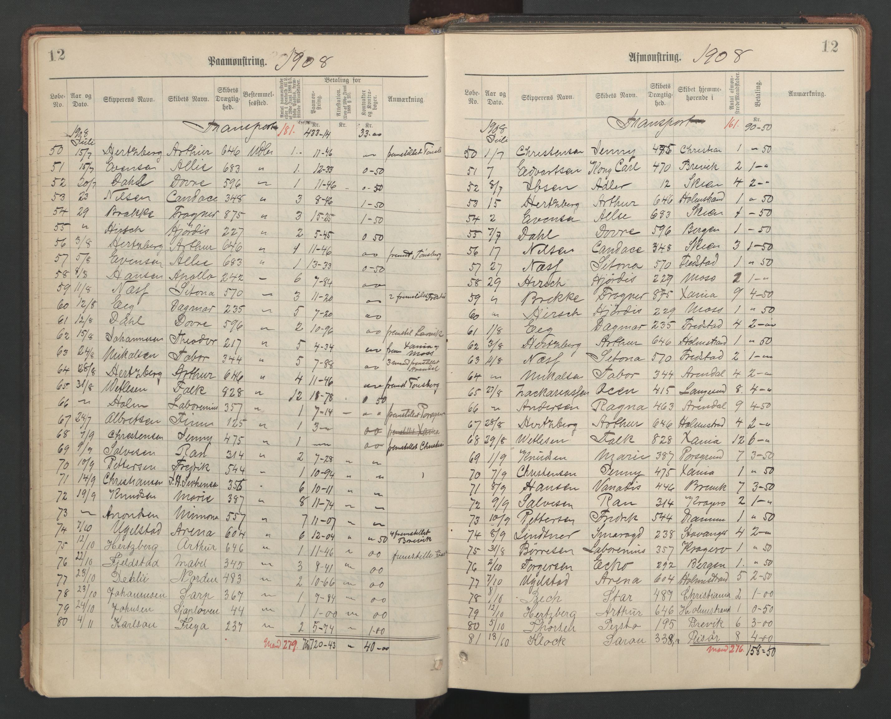 Skien innrulleringskontor, SAKO/A-832/H/Ha/L0003: Mønstringsjournal, 1906-1946, s. 12