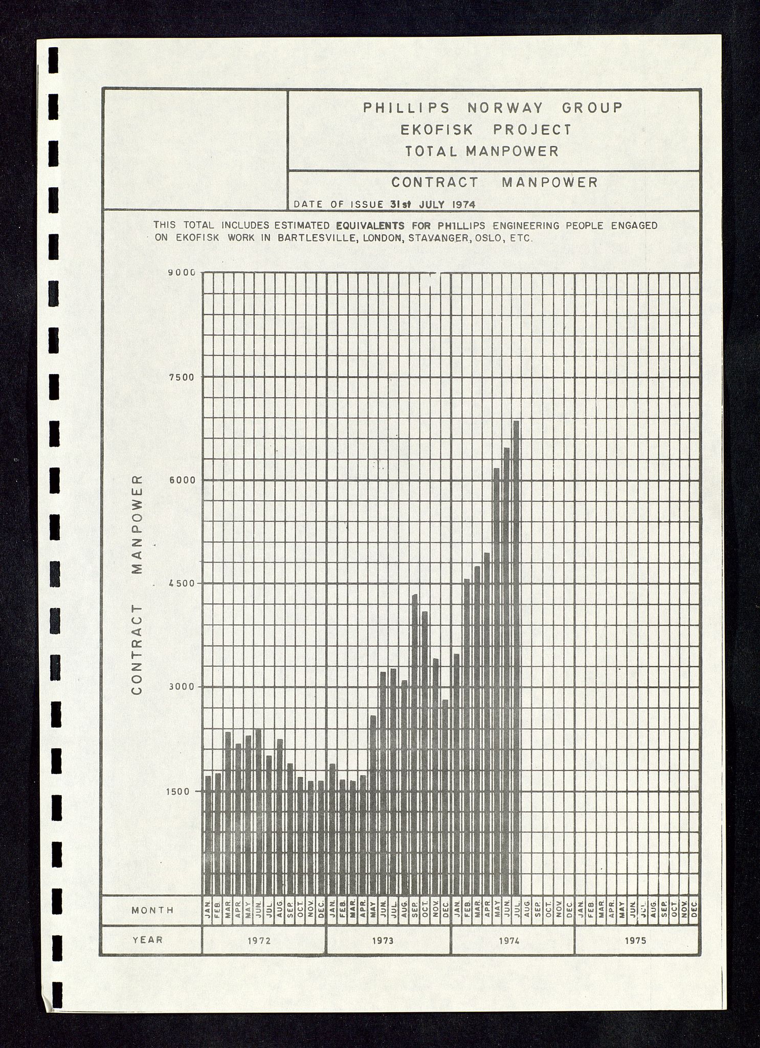 Oljedirektoratet, AV/SAST-A-101366/Da/L0135: Sakarkiv: Ekofisk, 1974