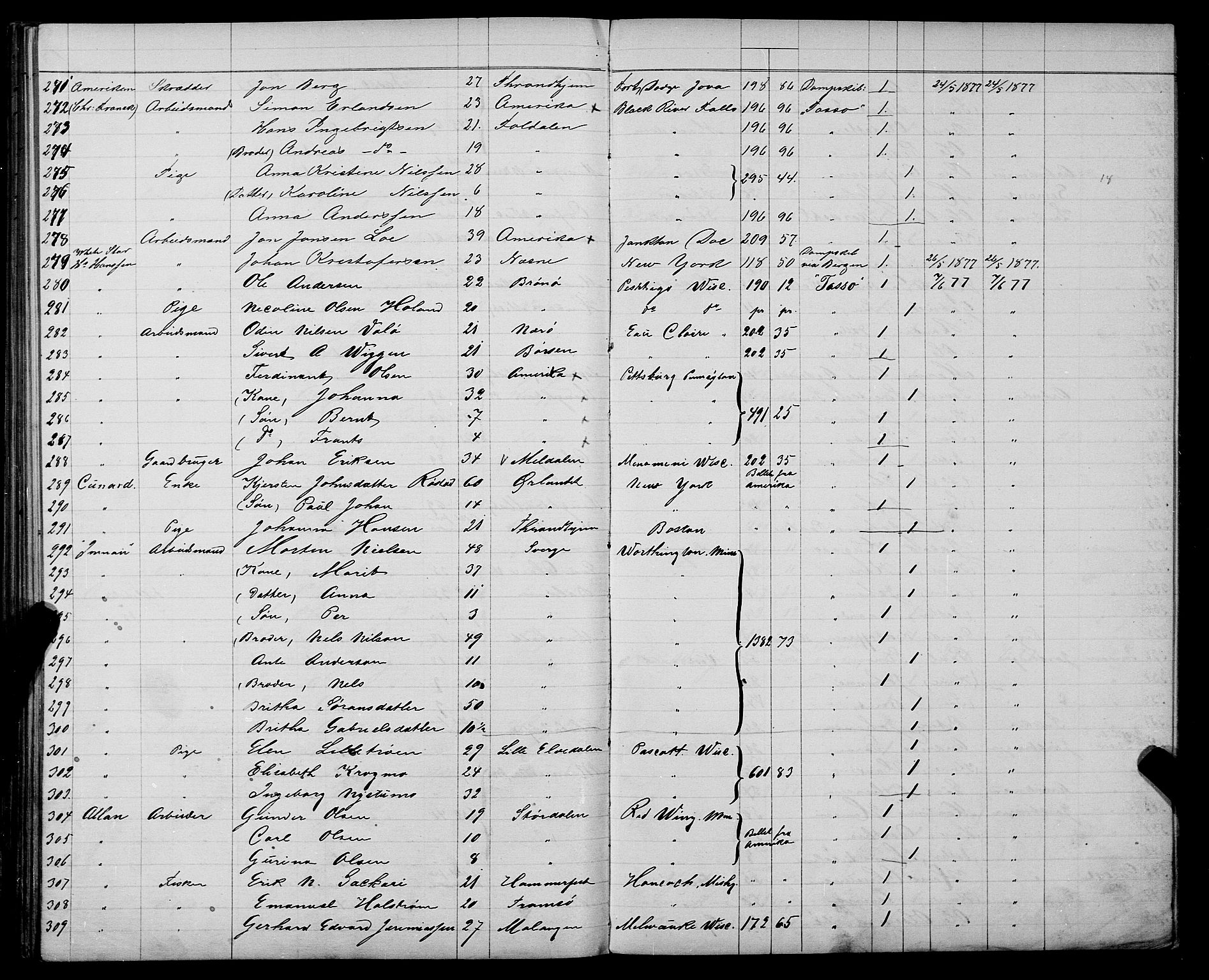 Trondheim politikammer, AV/SAT-A-1887/1/32/L0003: Emigrantprotokoll III, 1872-1878