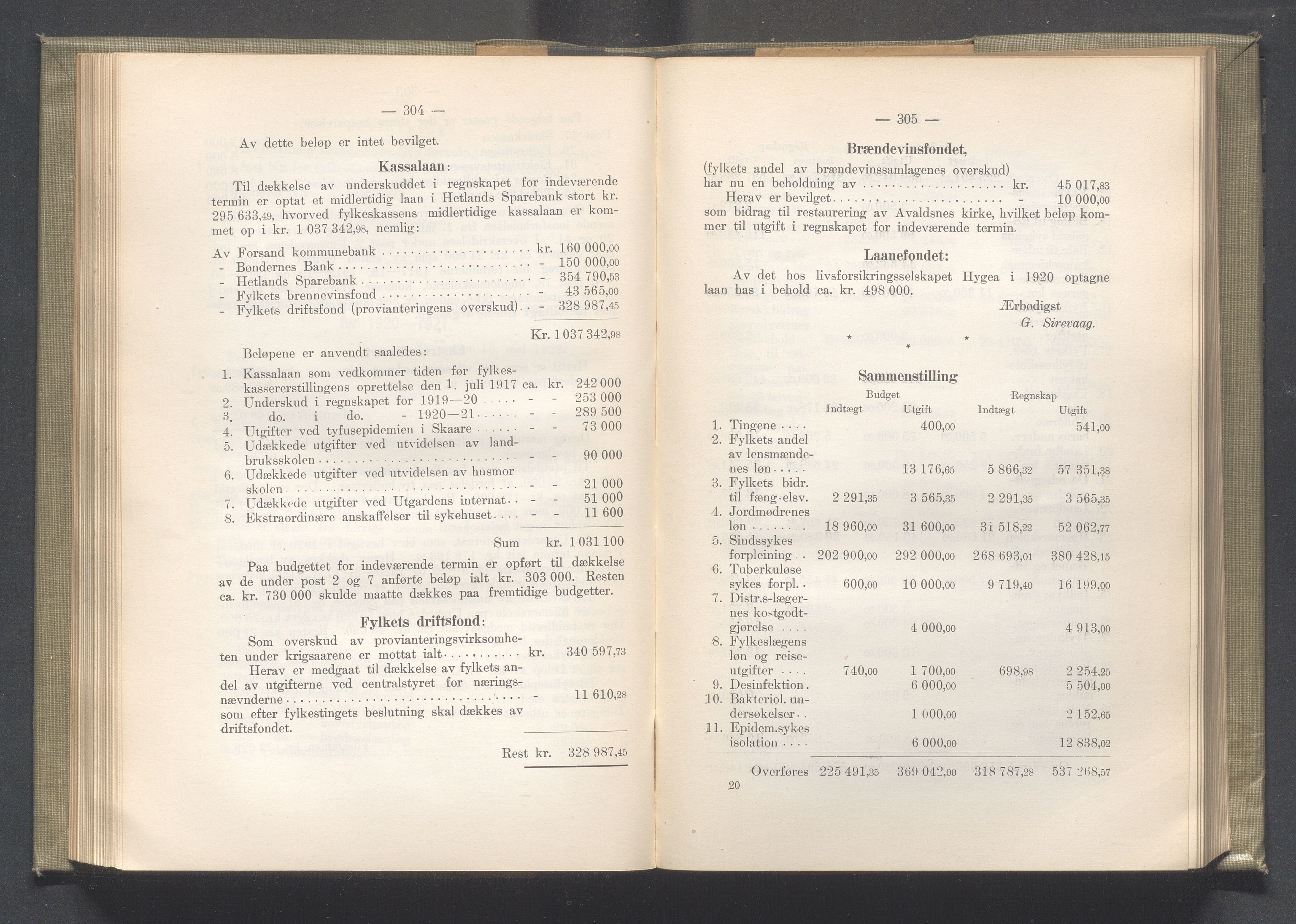 Rogaland fylkeskommune - Fylkesrådmannen , IKAR/A-900/A/Aa/Aaa/L0041: Møtebok , 1922, s. 304-305