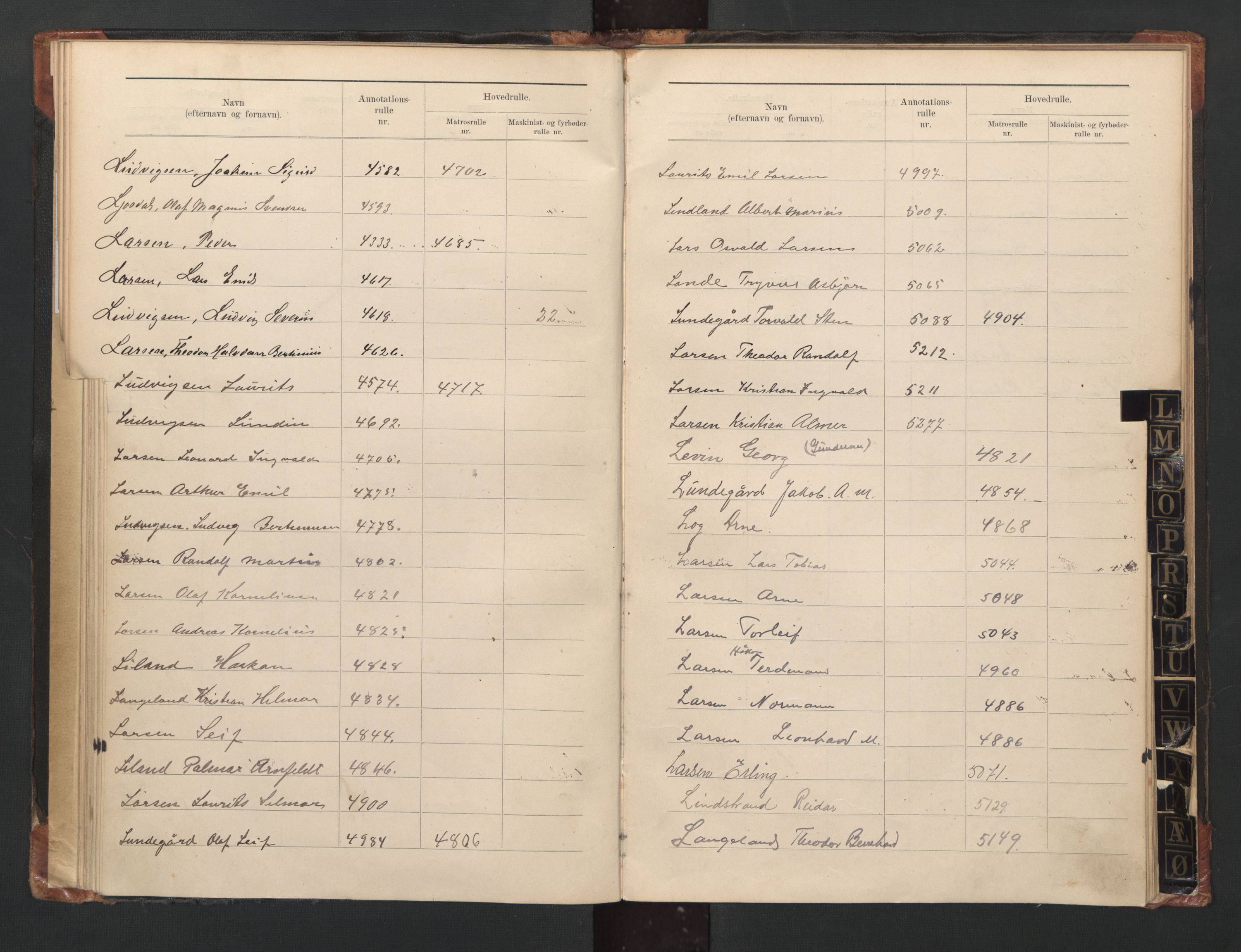 Farsund mønstringskrets, AV/SAK-2031-0017/F/Fb/L0023: Register til annotasjonsrulle nr 4407-5293 og hovedrulle nr 4512-5311 etternavn, Z-15, 1890-1948, s. 26