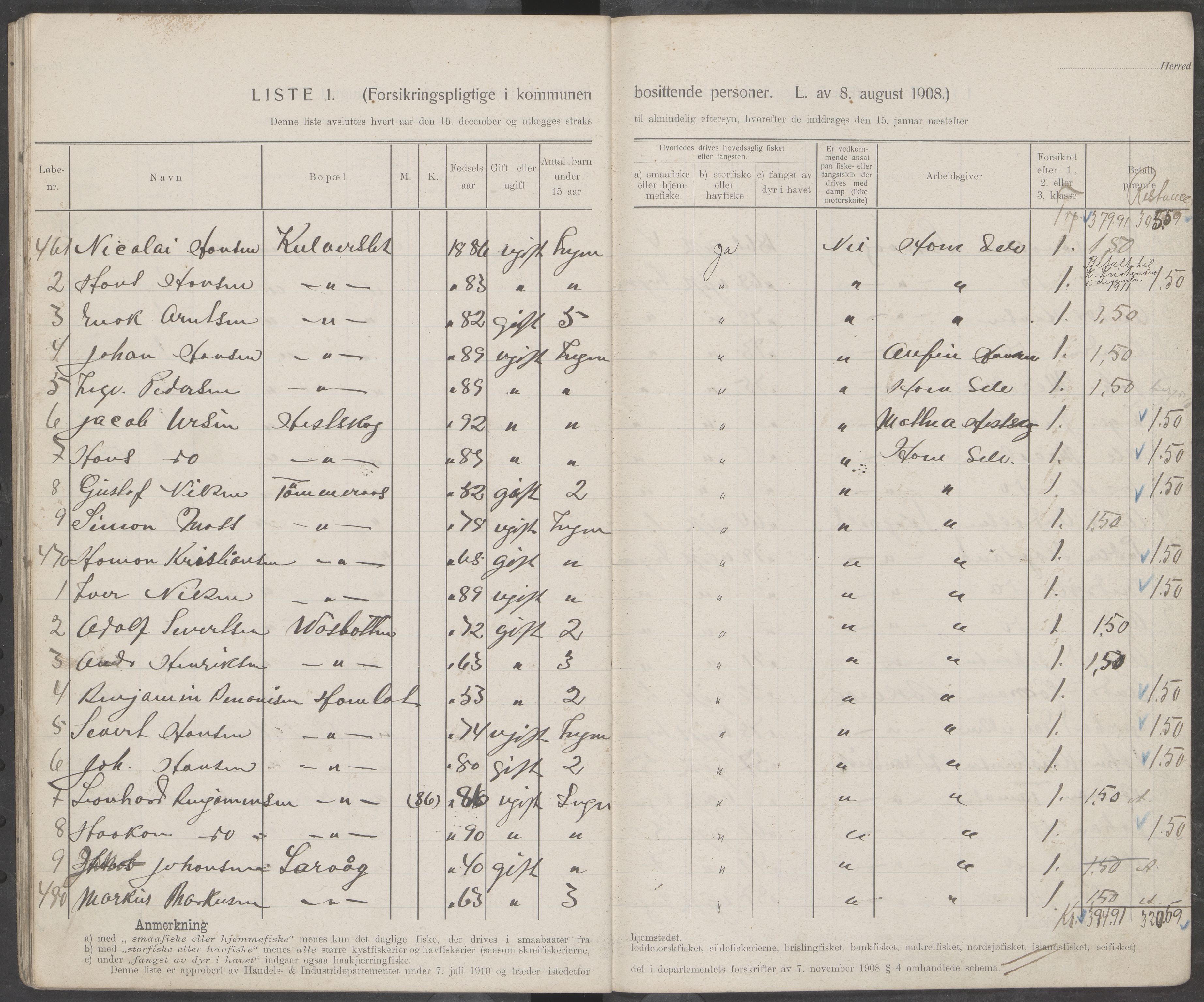 Hamarøy kommune. Fiskermanntallsnemnda, AIN/K-18490.625/Fa/L0001: Fiskermanntall, 1911