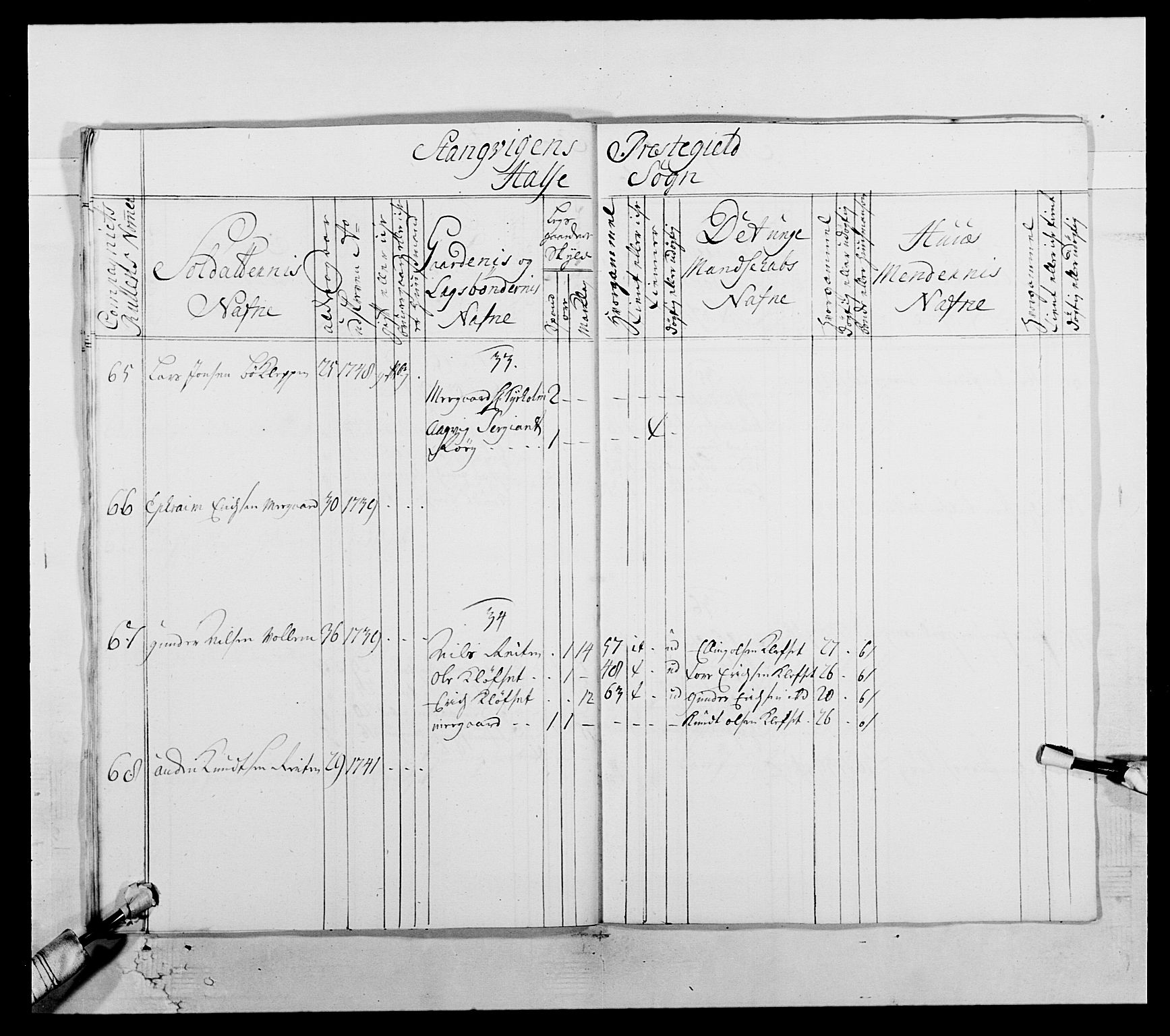 Kommanderende general (KG I) med Det norske krigsdirektorium, AV/RA-EA-5419/E/Ea/L0512: 2. Trondheimske regiment, 1746-1749, s. 551