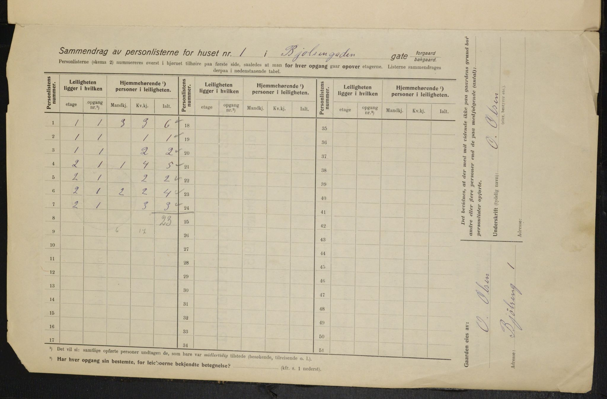 OBA, Kommunal folketelling 1.2.1915 for Kristiania, 1915, s. 6445