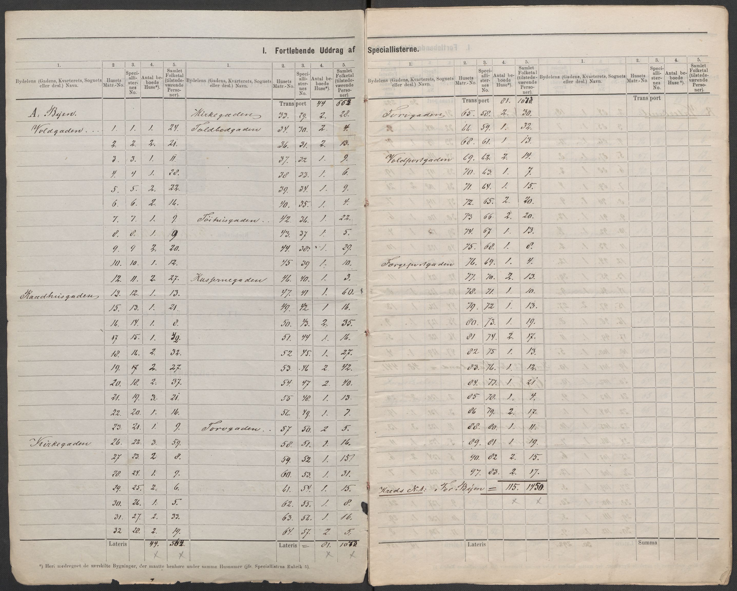 RA, Folketelling 1875 for 0103B Fredrikstad prestegjeld, Fredrikstad kjøpstad, 1875, s. 2