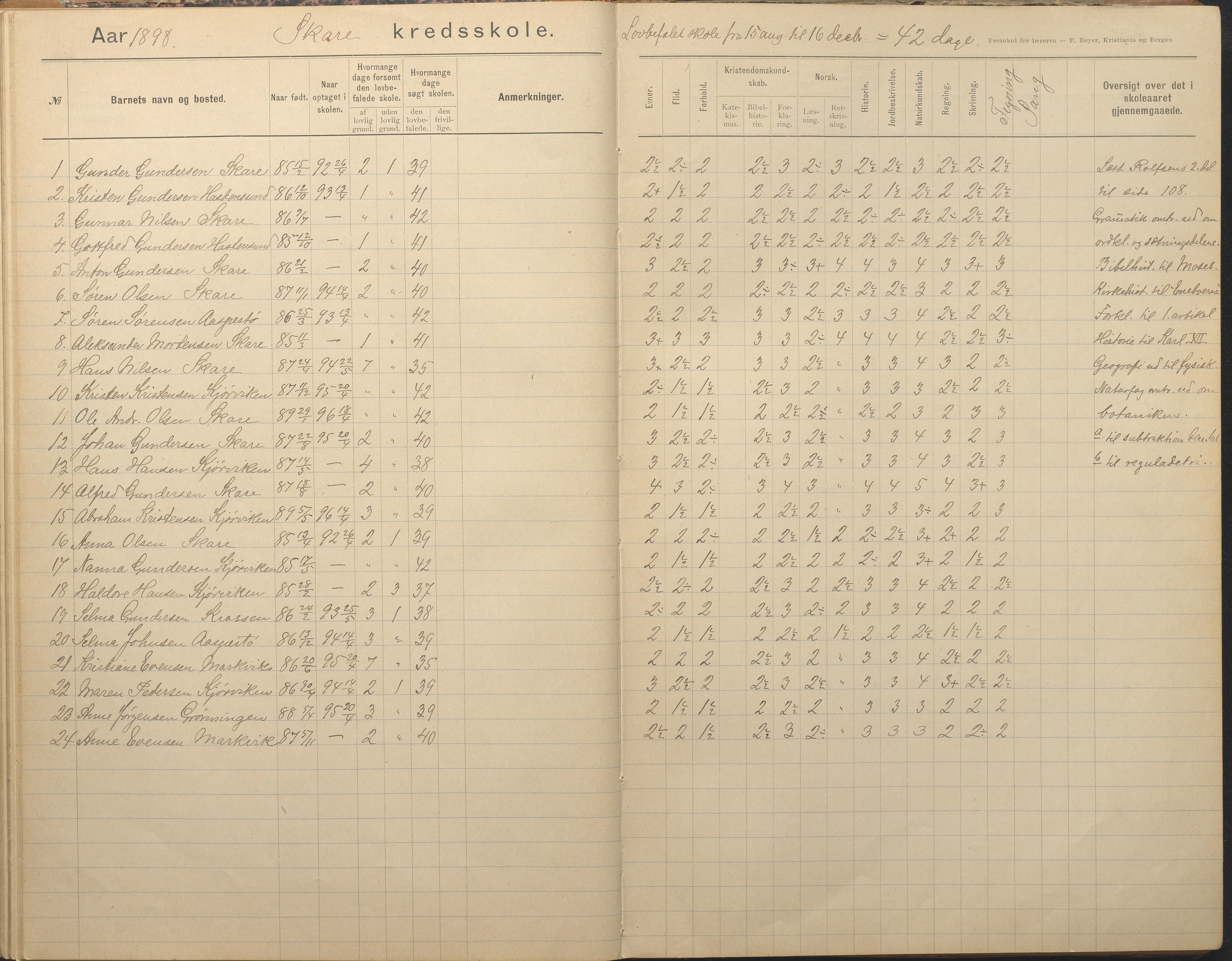 Tromøy kommune frem til 1971, AAKS/KA0921-PK/04/L0082: Skare - Karakterprotokoll, 1891-1946