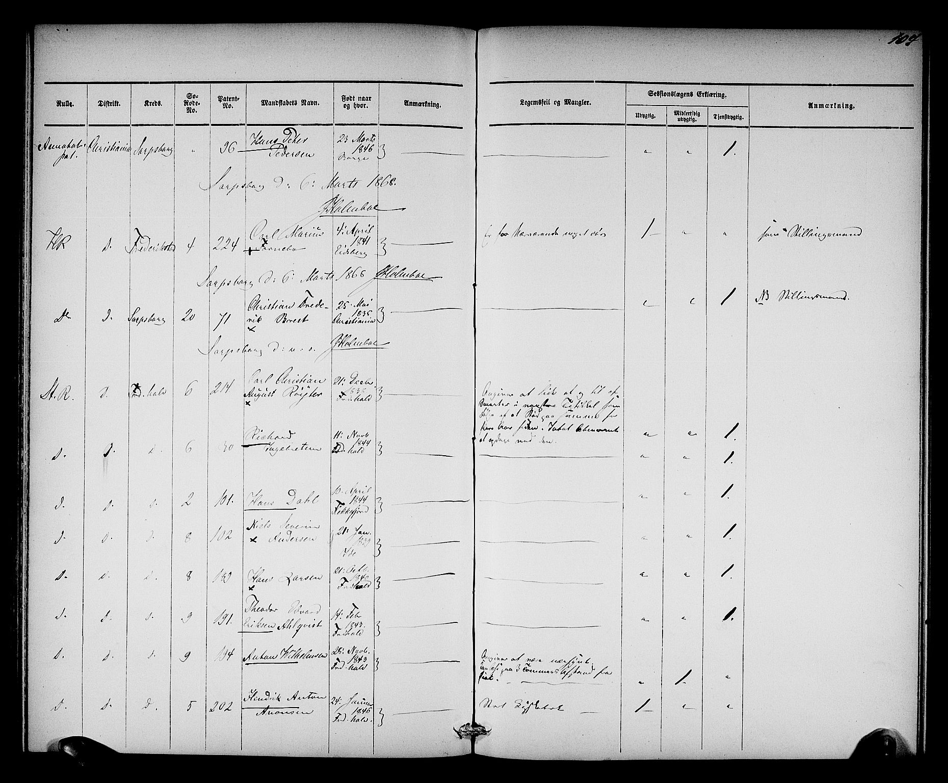 Oslo mønstringsdistrikt, AV/SAO-A-10569/L/La/L0001: Legevisitasjonsprotokoll, 1860-1873, s. 110