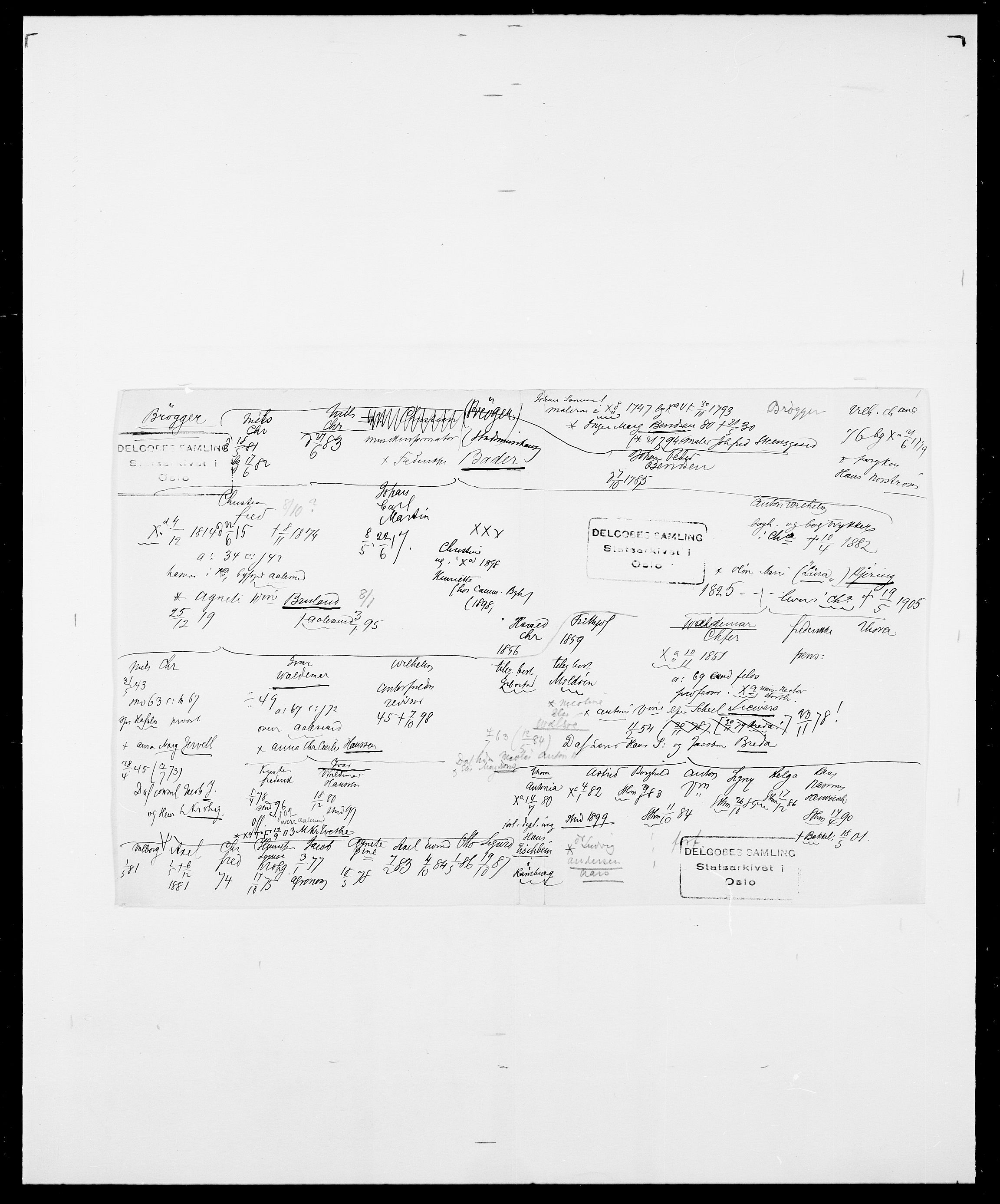 Delgobe, Charles Antoine - samling, AV/SAO-PAO-0038/D/Da/L0006: Brambani - Brønø, s. 947