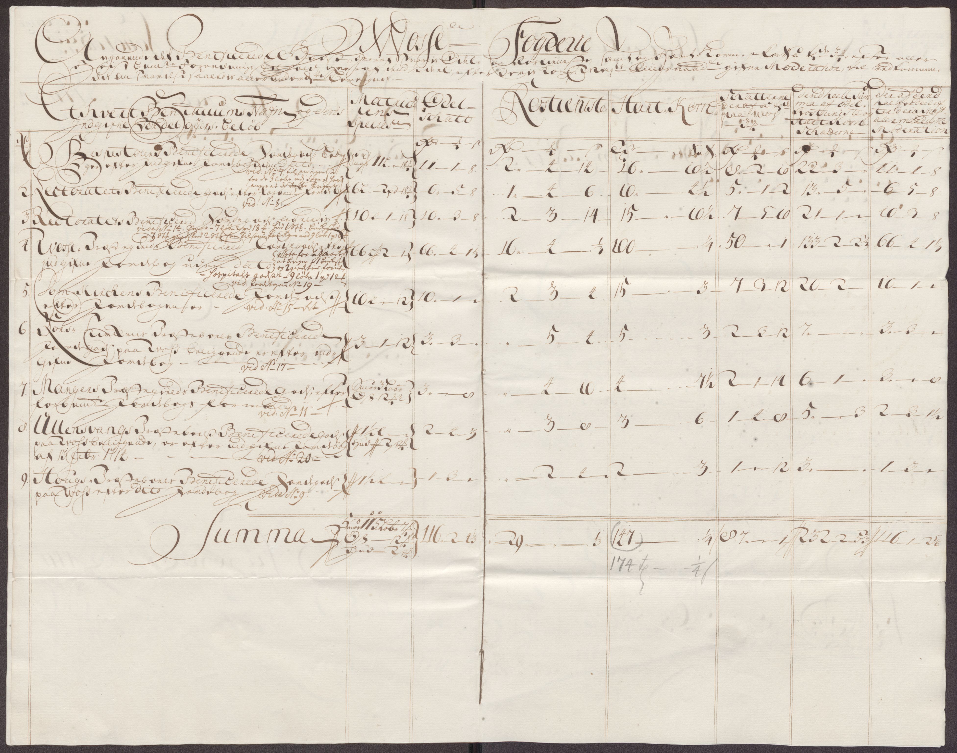 Rentekammeret inntil 1814, Reviderte regnskaper, Fogderegnskap, AV/RA-EA-4092/R51/L3195: Fogderegnskap Nordhordland og Voss, 1713, s. 177